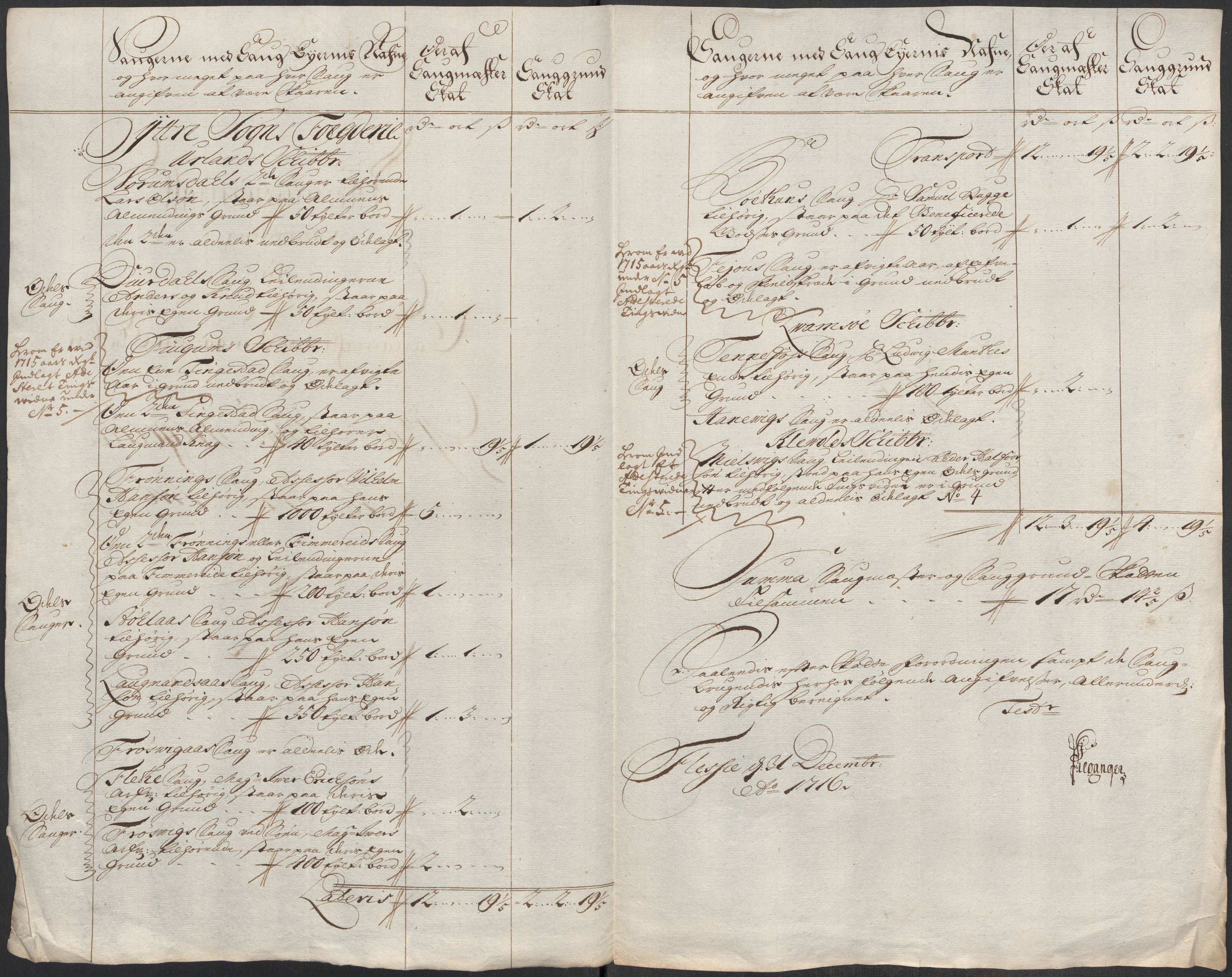 Rentekammeret inntil 1814, Reviderte regnskaper, Fogderegnskap, AV/RA-EA-4092/R52/L3320: Fogderegnskap Sogn, 1715-1716, s. 388