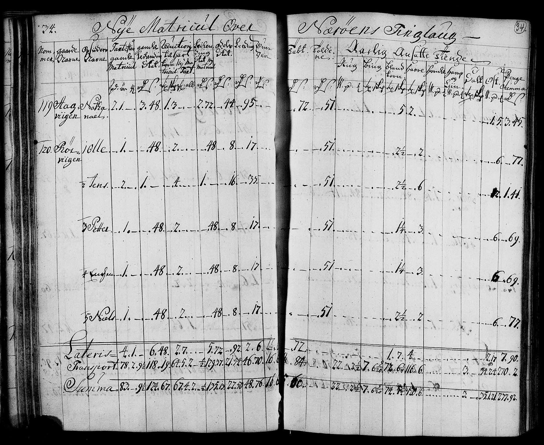 Rentekammeret inntil 1814, Realistisk ordnet avdeling, AV/RA-EA-4070/N/Nb/Nbf/L0169: Namdalen matrikkelprotokoll, 1723, s. 36