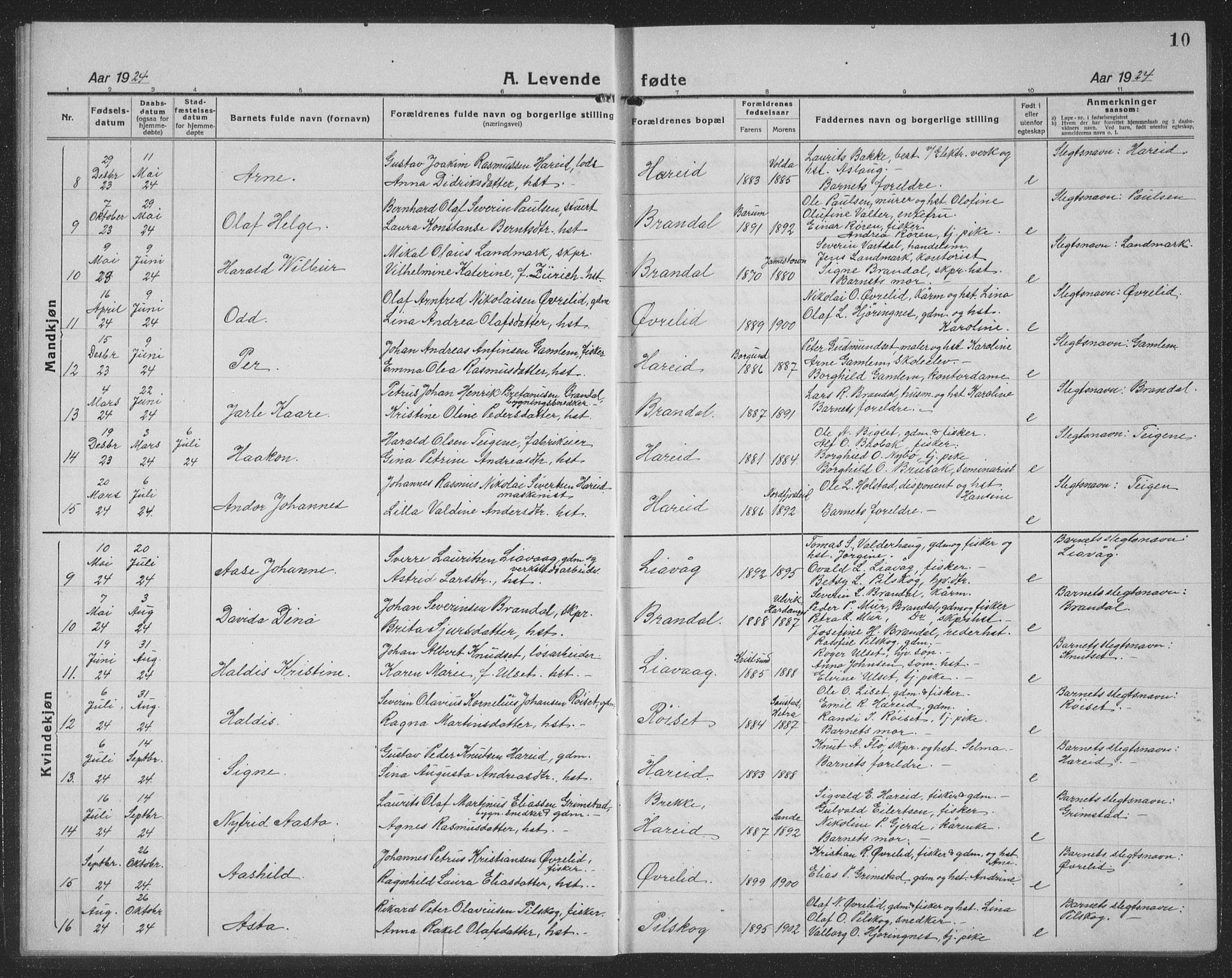 Ministerialprotokoller, klokkerbøker og fødselsregistre - Møre og Romsdal, AV/SAT-A-1454/510/L0127: Klokkerbok nr. 510C04, 1923-1939, s. 10