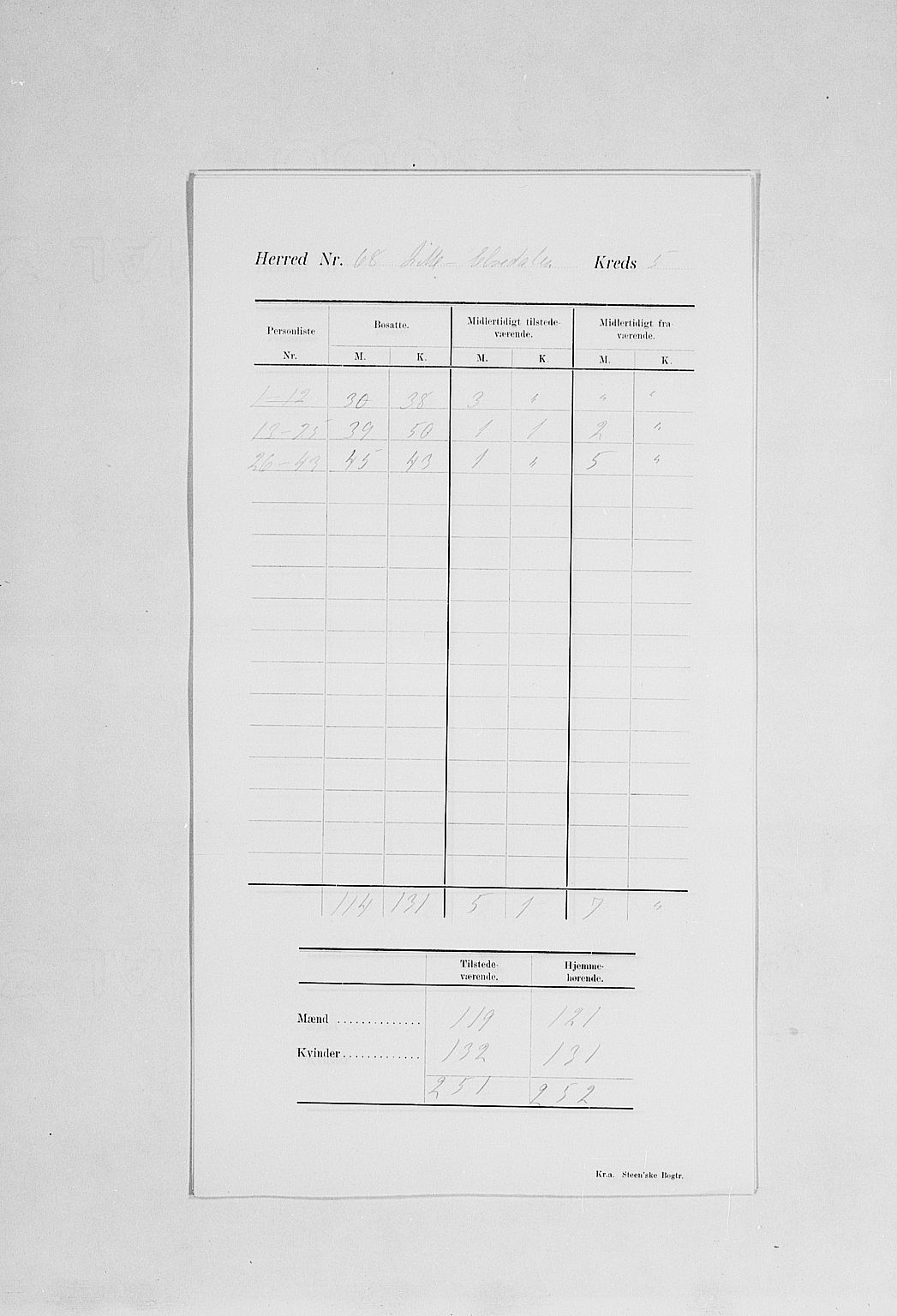 SAH, Folketelling 1900 for 0438 Lille Elvedalen herred, 1900, s. 9