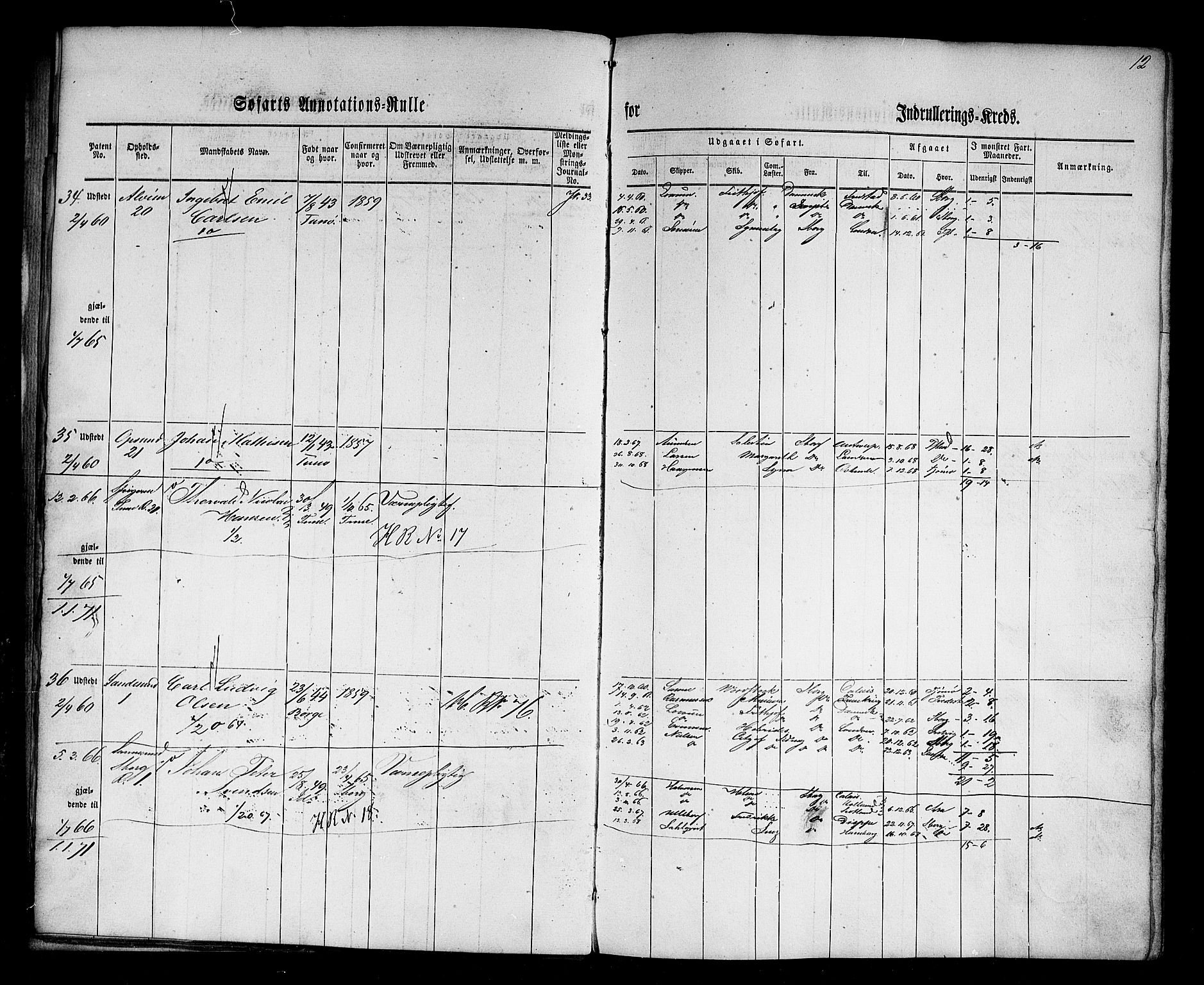 Sarpsborg mønstringskontor, AV/SAO-A-10569c/F/Fc/Fca/L0001: Annotasjonsrulle, 1860-1868, s. 15