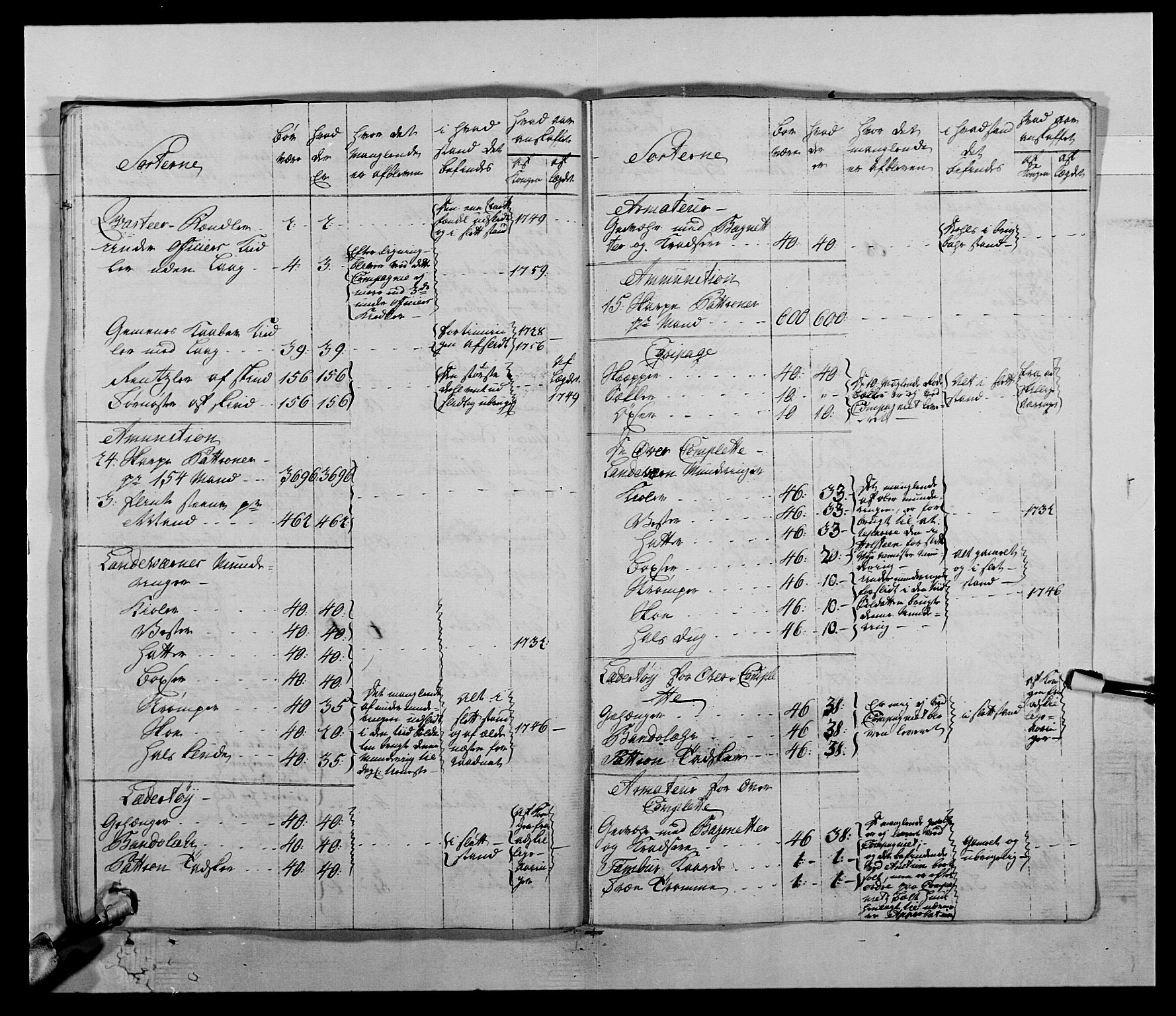 Kommanderende general (KG I) med Det norske krigsdirektorium, AV/RA-EA-5419/E/Ea/L0511: 1. Trondheimske regiment, 1767, s. 273