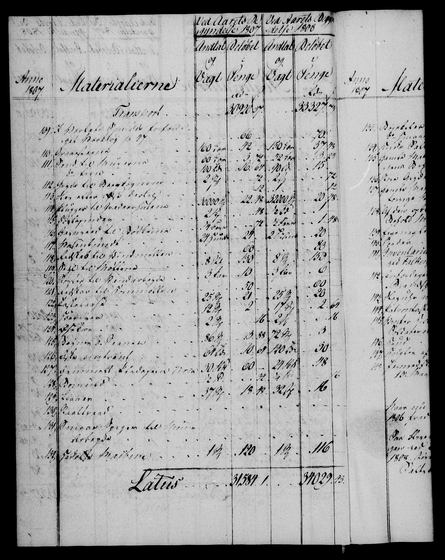 Rentekammeret, Renteskriverkontorene, AV/RA-EA-3115/M/Mf/Mfb/L0008: Relasjons- og resolusjonsprotokoll med register (merket RK 54.14), 1807-1808