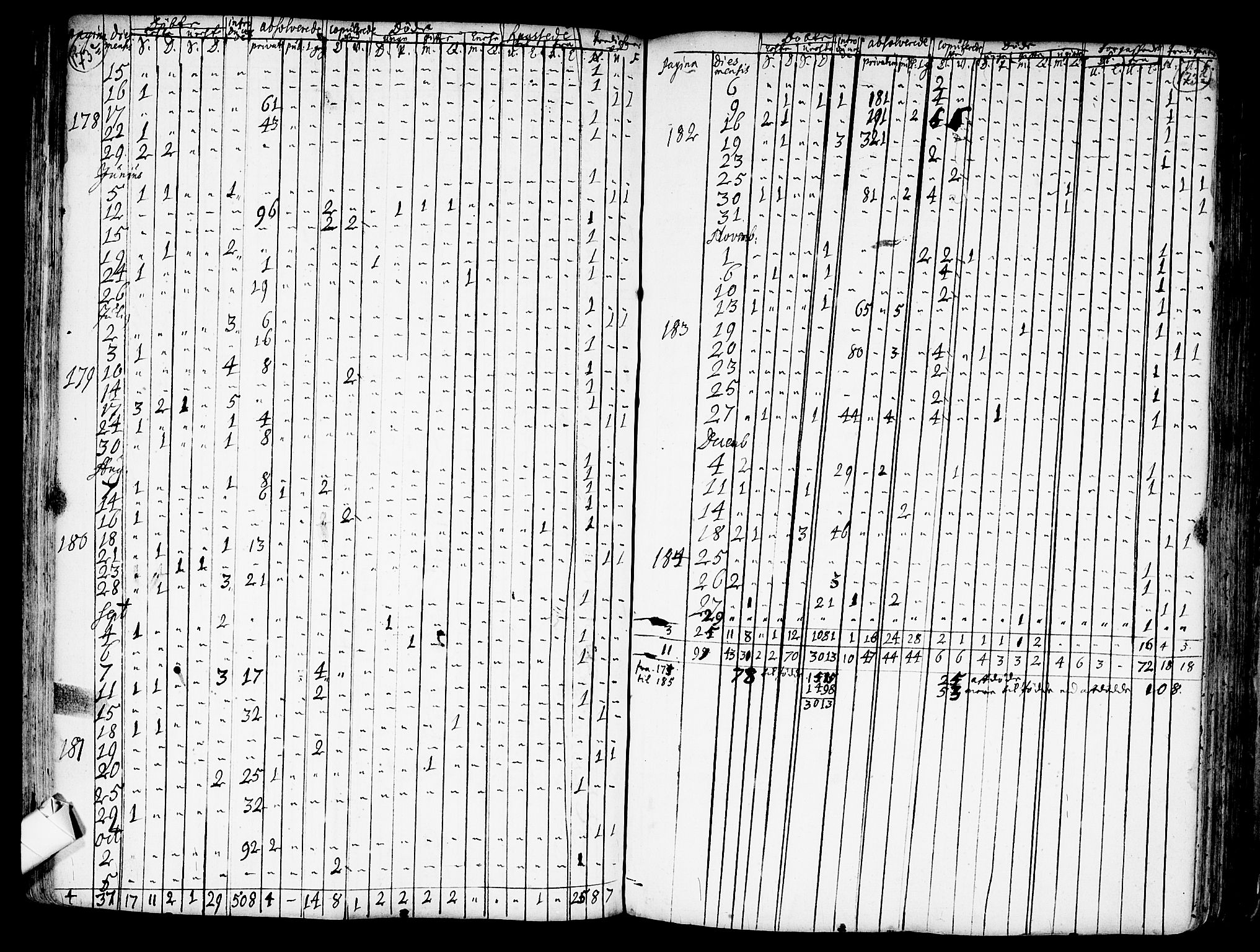 Nes prestekontor Kirkebøker, AV/SAO-A-10410/F/Fa/L0001: Ministerialbok nr. I 1, 1689-1716, s. 173c-173d