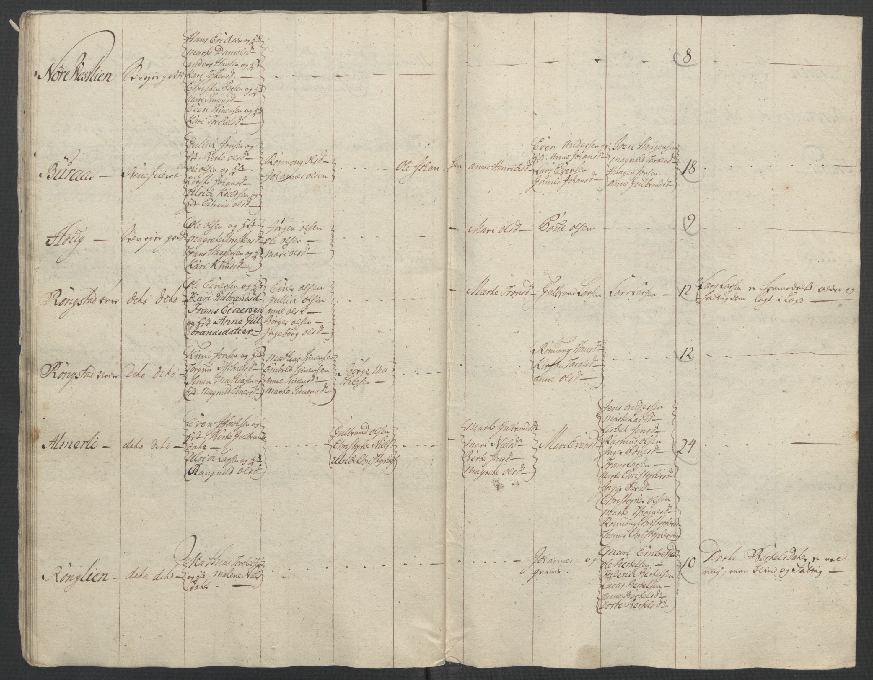 Rentekammeret inntil 1814, Reviderte regnskaper, Fogderegnskap, RA/EA-4092/R12/L0802: Ekstraskatten Øvre Romerike, 1762, s. 442