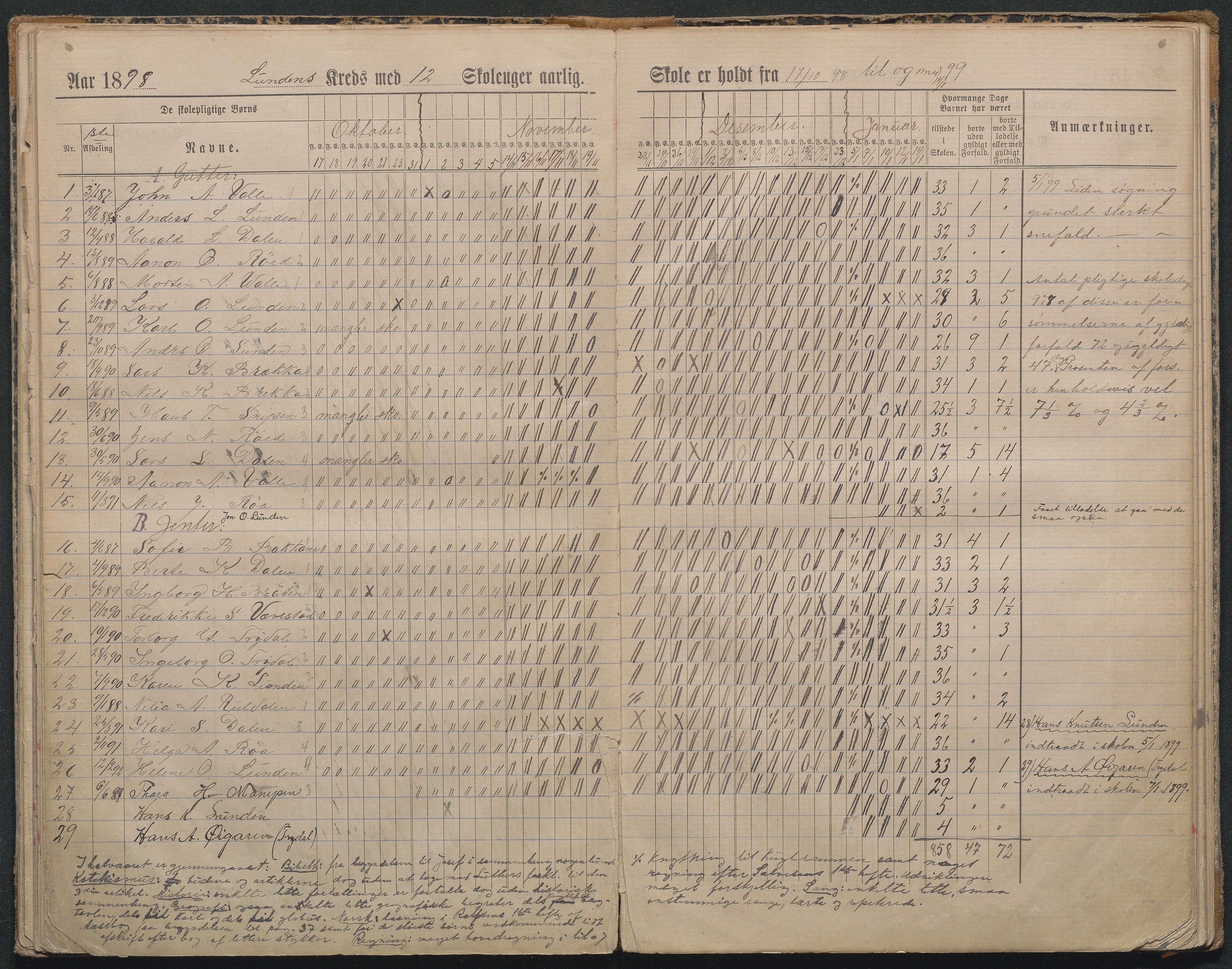 Gjerstad Kommune, Lunden Skole, AAKS/KA0911-550b/F01/L0002: Dagbok, 1891-1906