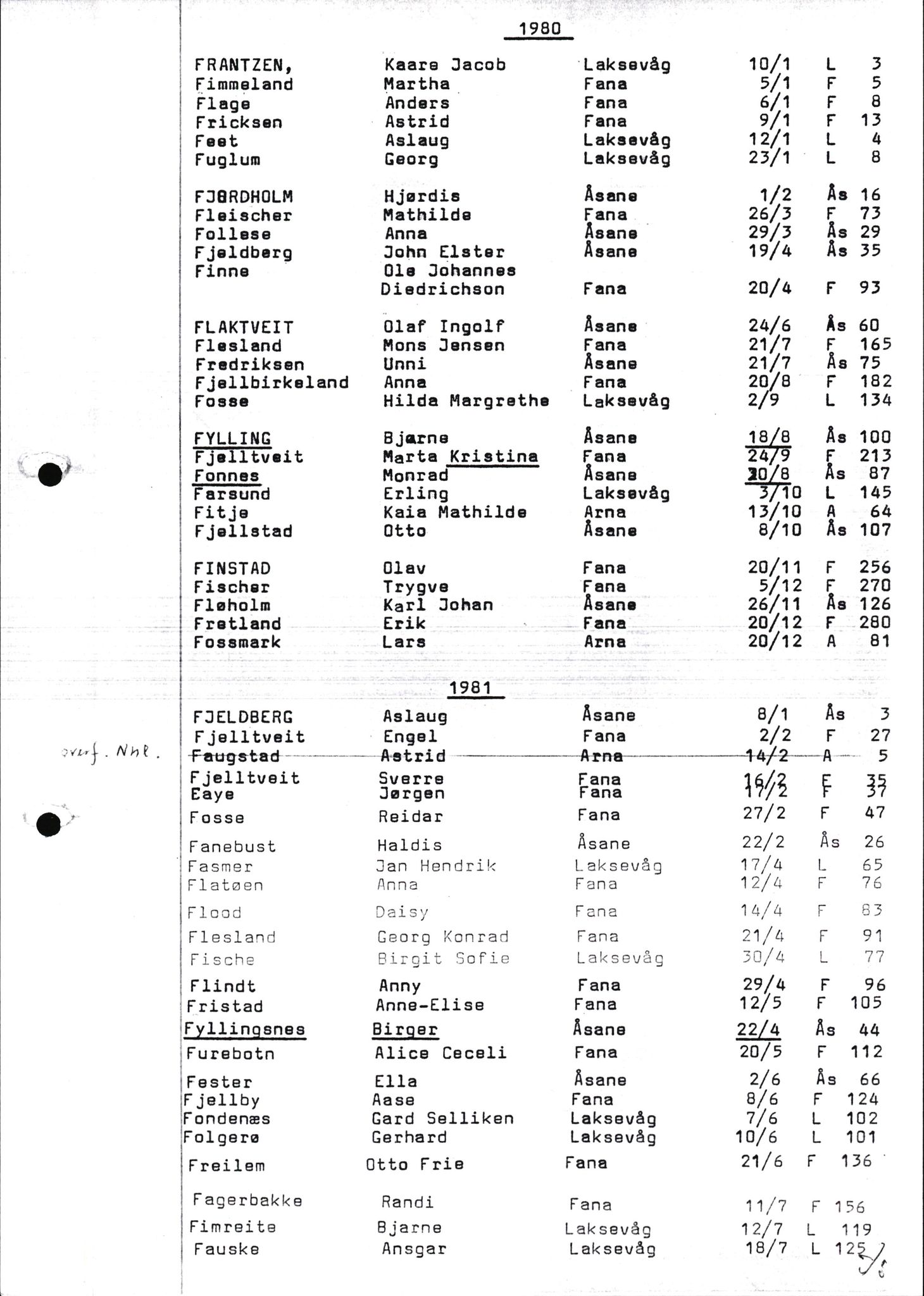 Byfogd og Byskriver i Bergen, SAB/A-3401/06/06Nb/L0015: Register til dødsfalljournaler, 1976-1989, s. 67