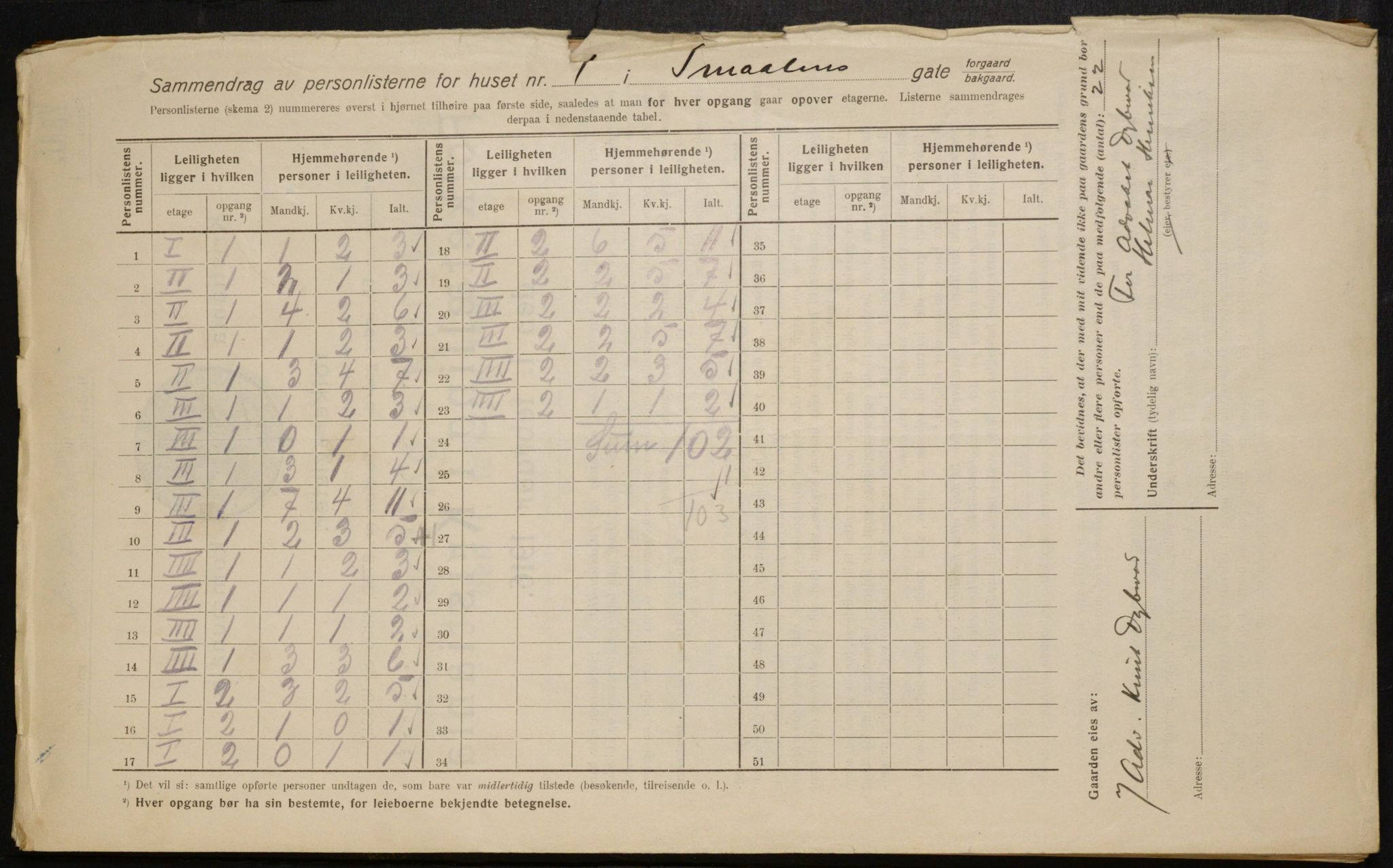 OBA, Kommunal folketelling 1.2.1916 for Kristiania, 1916, s. 100160