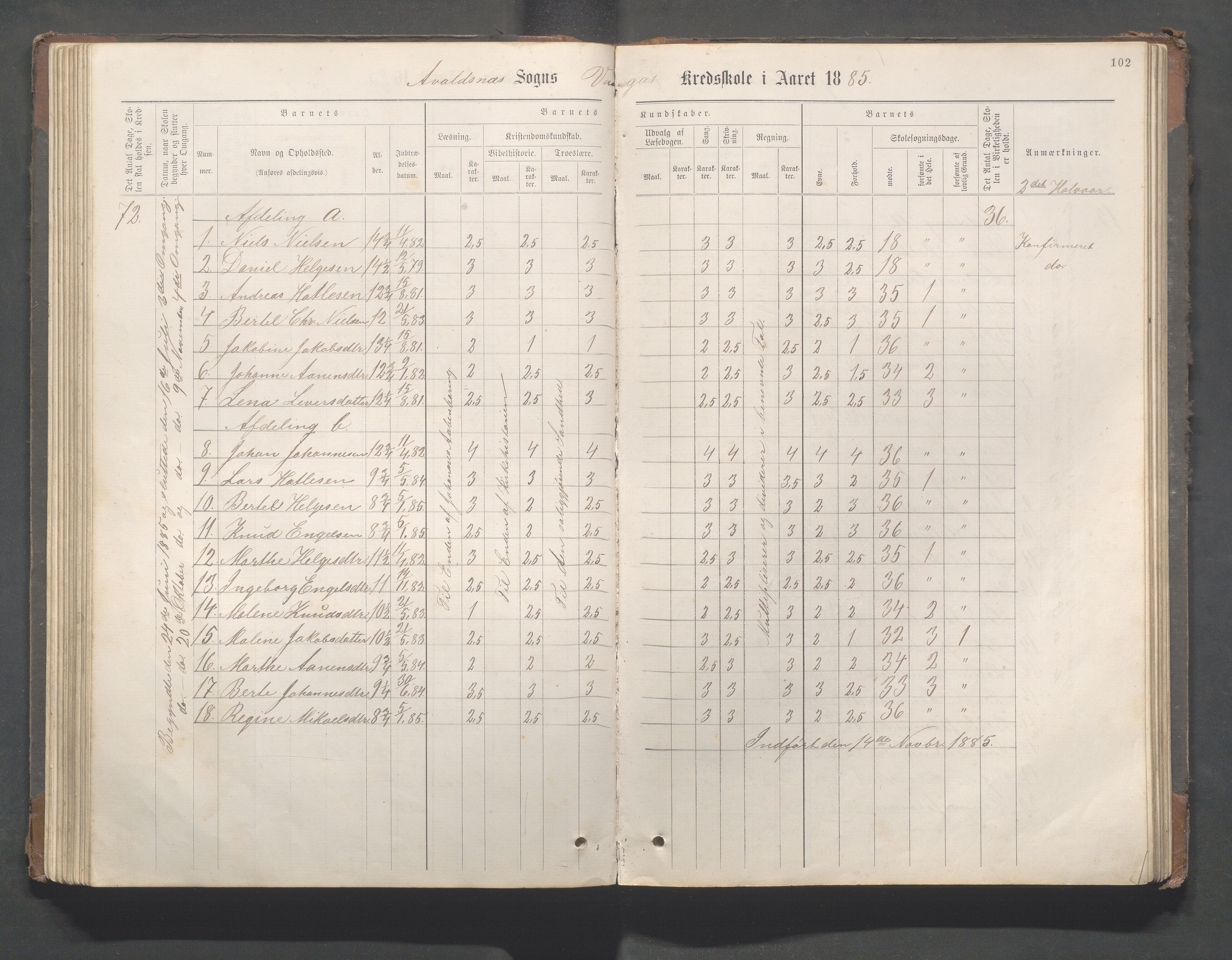 Avaldsnes kommune - Gismarvik, Høvring og Våga skole, IKAR/K-101712/H/L0001: Skoleprotokoll, 1883-1920, s. 102