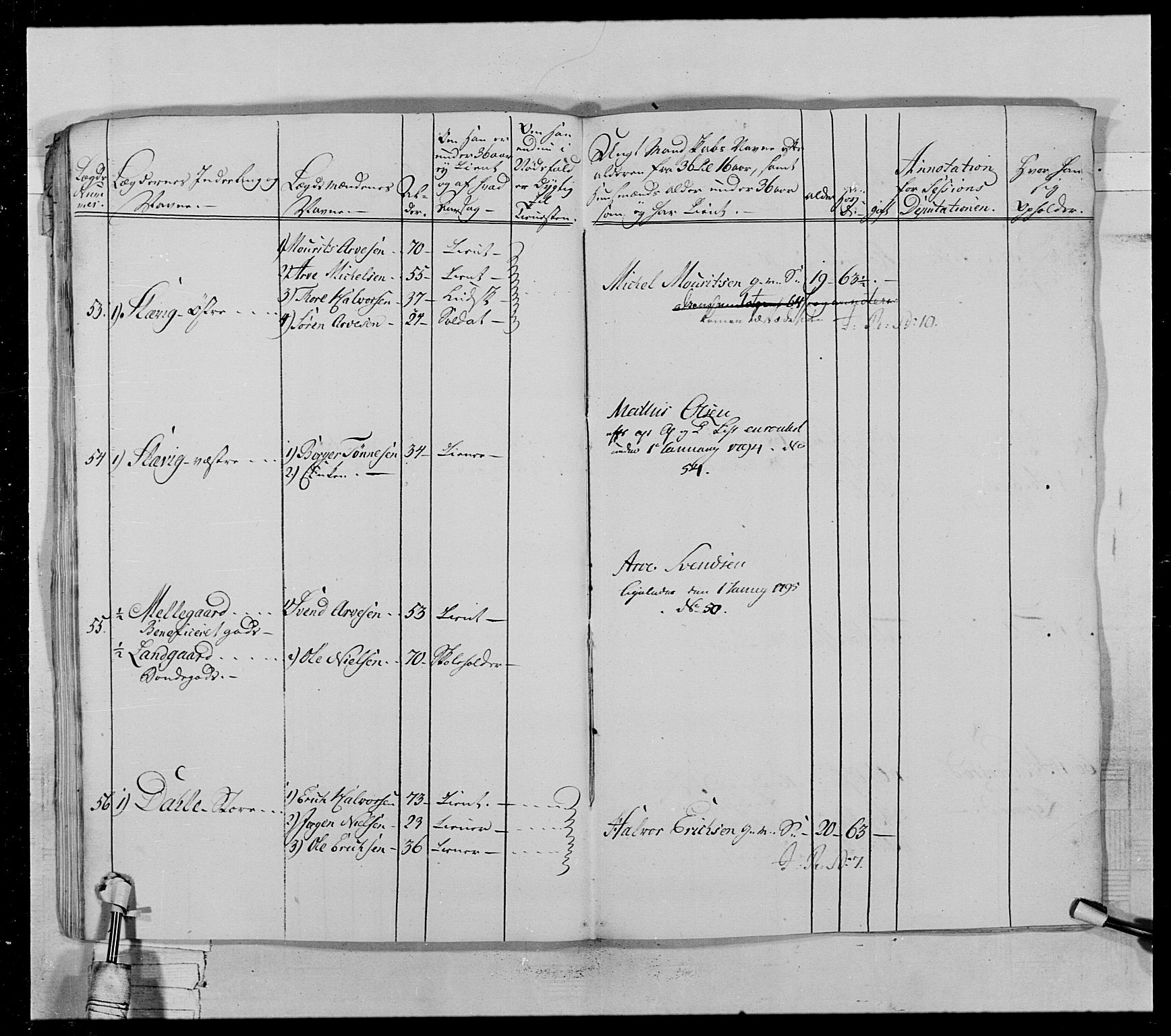 Generalitets- og kommissariatskollegiet, Det kongelige norske kommissariatskollegium, AV/RA-EA-5420/E/Eh/L0028: Sønnafjelske gevorbne infanteriregiment, 1766-1795, s. 223