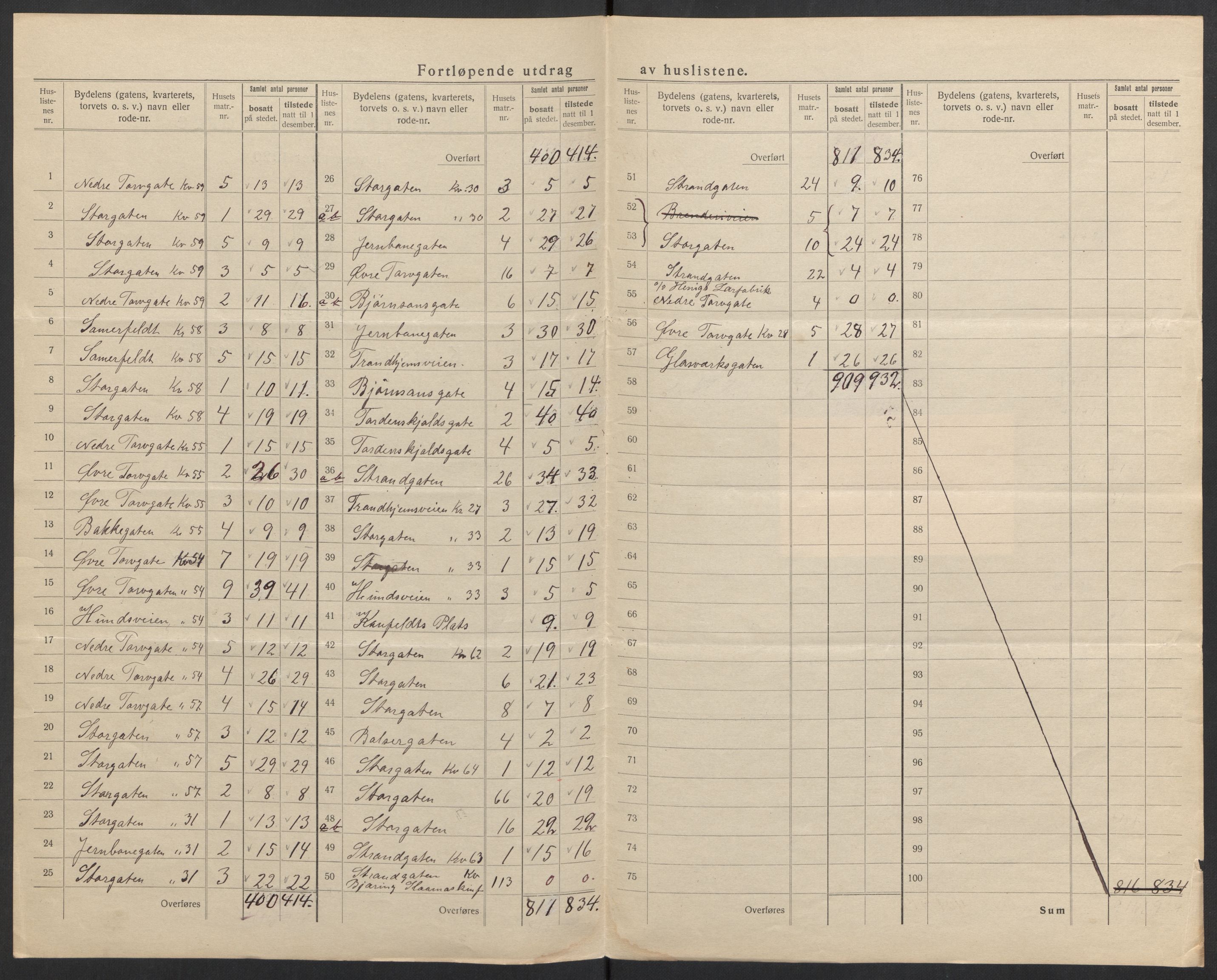 SAH, Folketelling 1920 for 0502 Gjøvik kjøpstad, 1920, s. 13