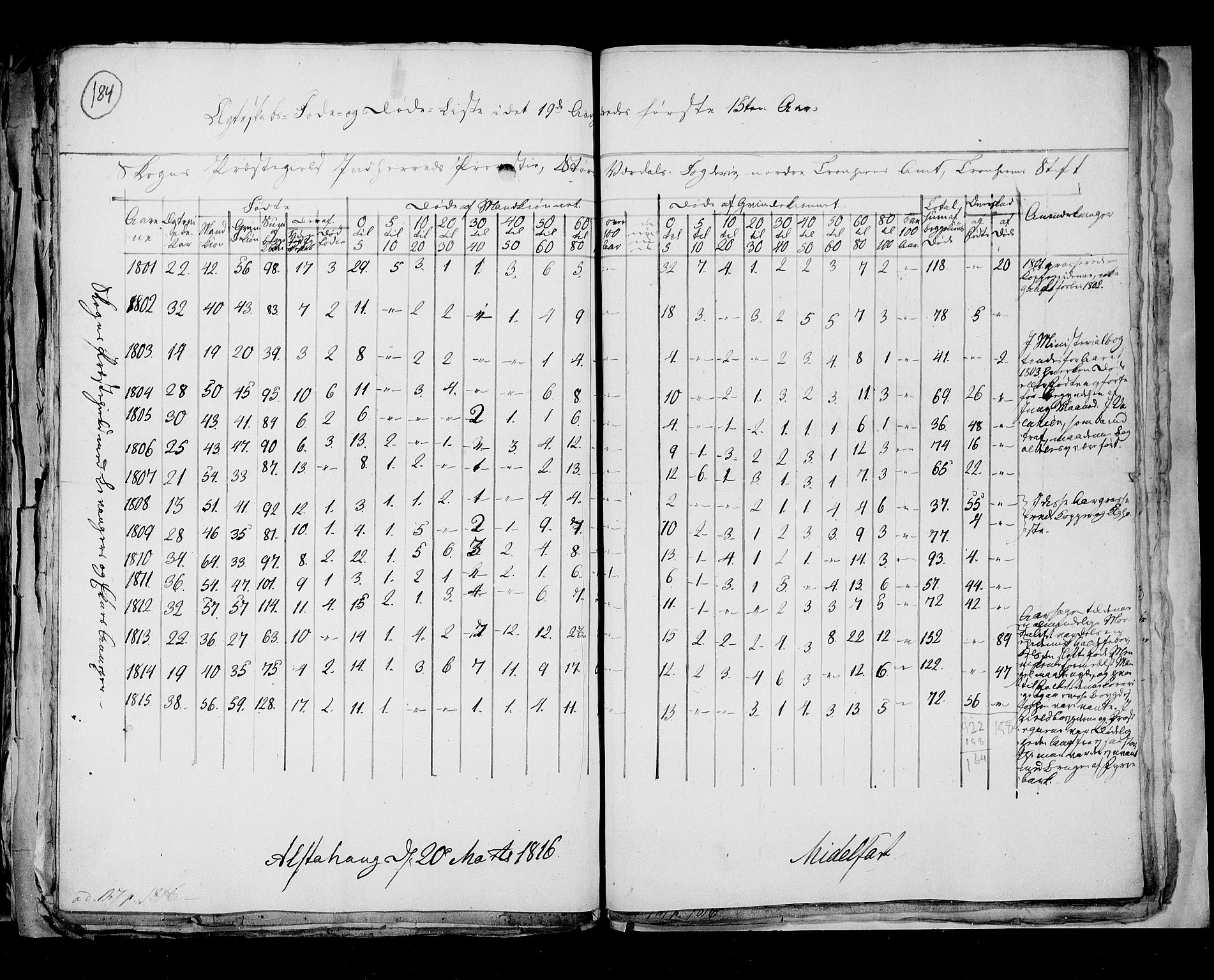 RA, Folketellingen 1815, bind 7: Folkemengdens bevegelse i Bergen stift og Trondheim stift, 1815, s. 184