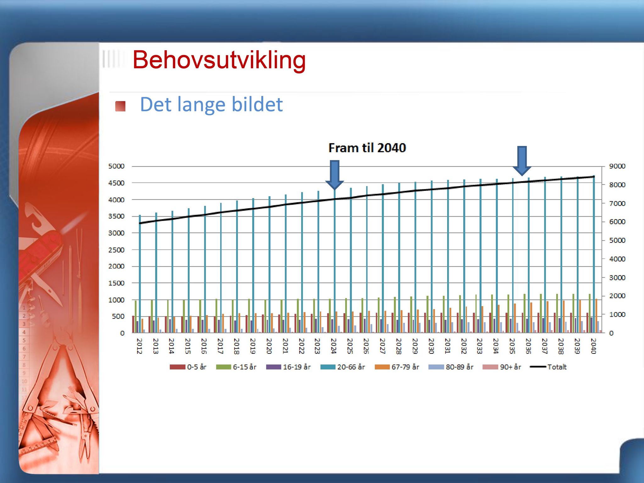 Klæbu Kommune, TRKO/KK/05-UOm/L003: Utvalg for omsorg - Møtedokumenter, 2012, s. 475