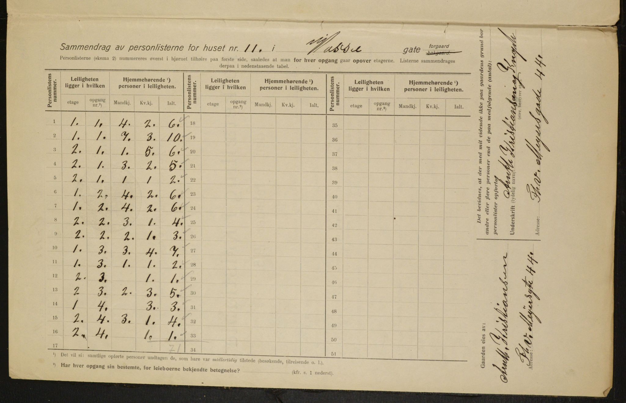 OBA, Kommunal folketelling 1.2.1915 for Kristiania, 1915, s. 125988