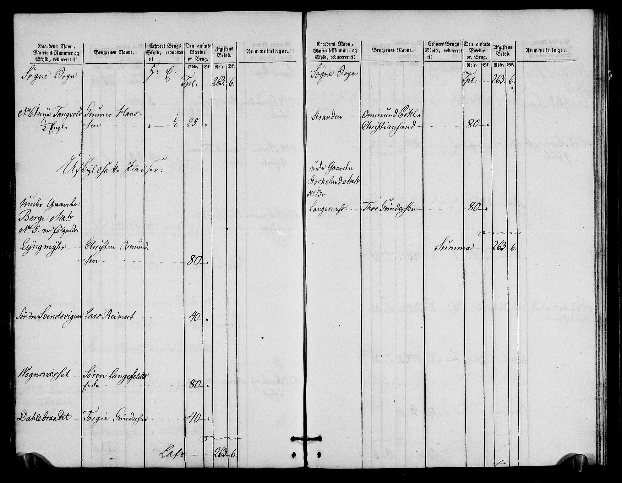 Rentekammeret inntil 1814, Realistisk ordnet avdeling, AV/RA-EA-4070/N/Ne/Nea/L0090: Mandal fogderi. Oppebørselsregister, 1803-1804, s. 94