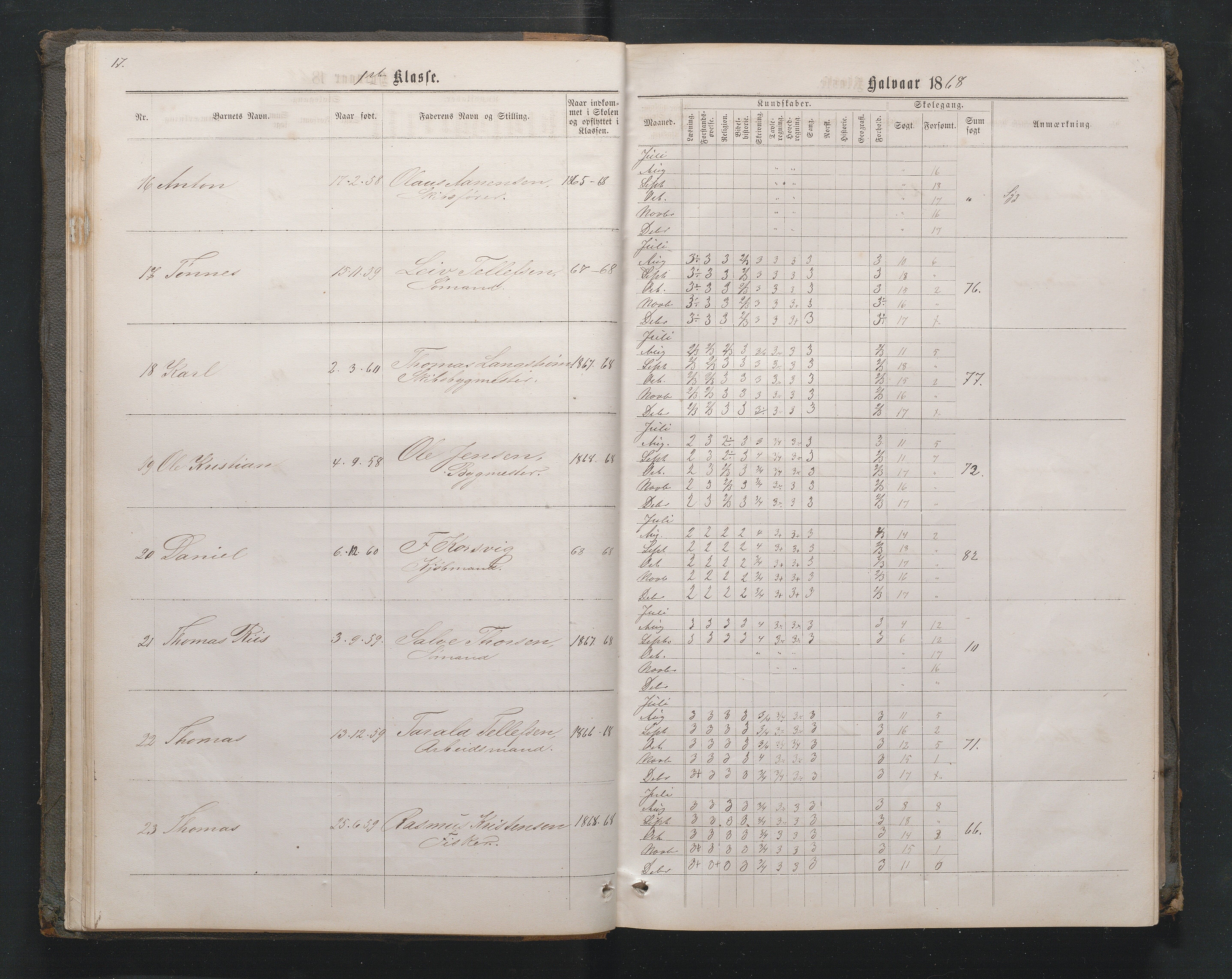 Lillesand kommune, AAMA/KA0926-PK/1/09/L0020: Lillesand Borger og Almueskole - Karakterprotokoll, 1868-1875, s. 16