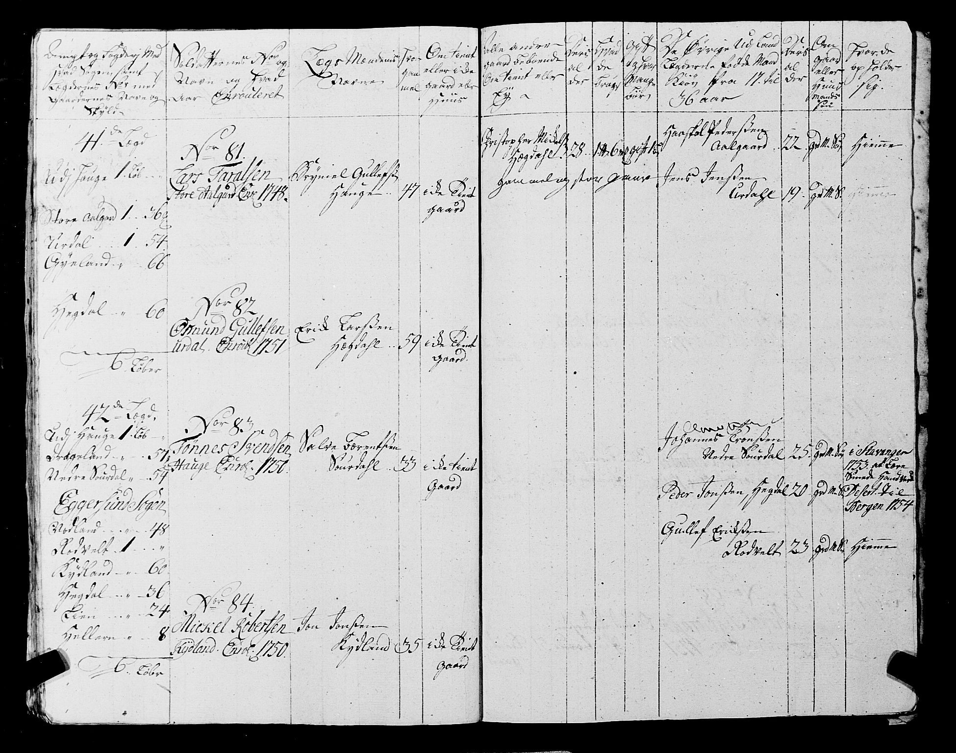 Fylkesmannen i Rogaland, AV/SAST-A-101928/99/3/325/325CA, 1655-1832, s. 4541