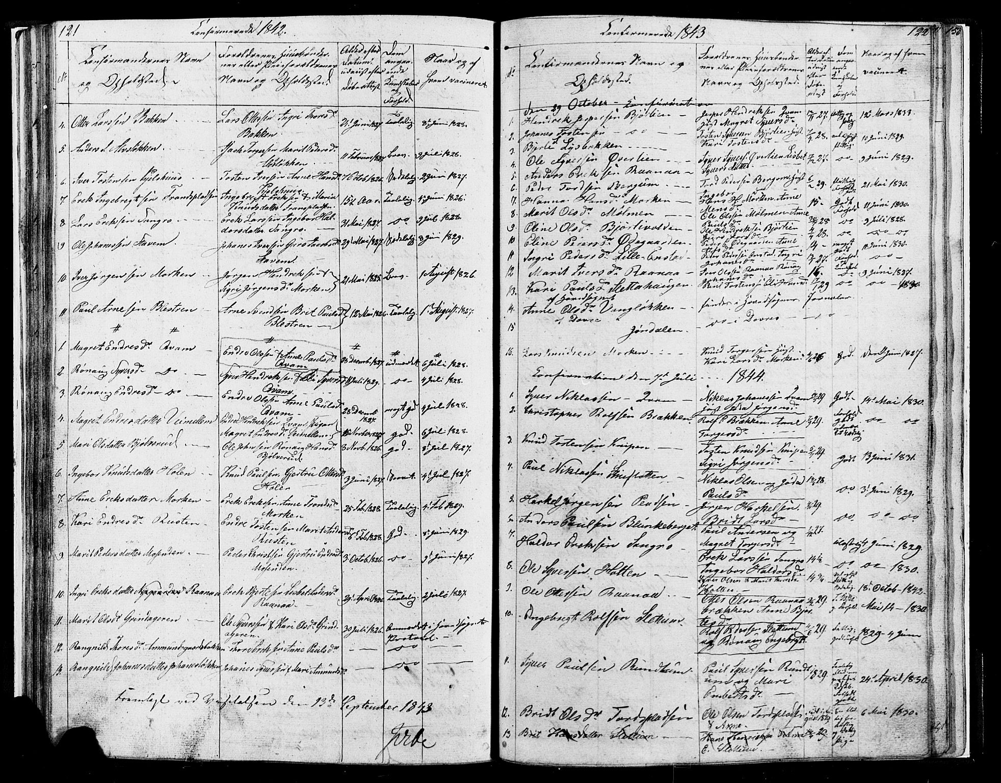 Lesja prestekontor, AV/SAH-PREST-068/H/Ha/Hab/L0004: Klokkerbok nr. 4, 1842-1871, s. 121-122