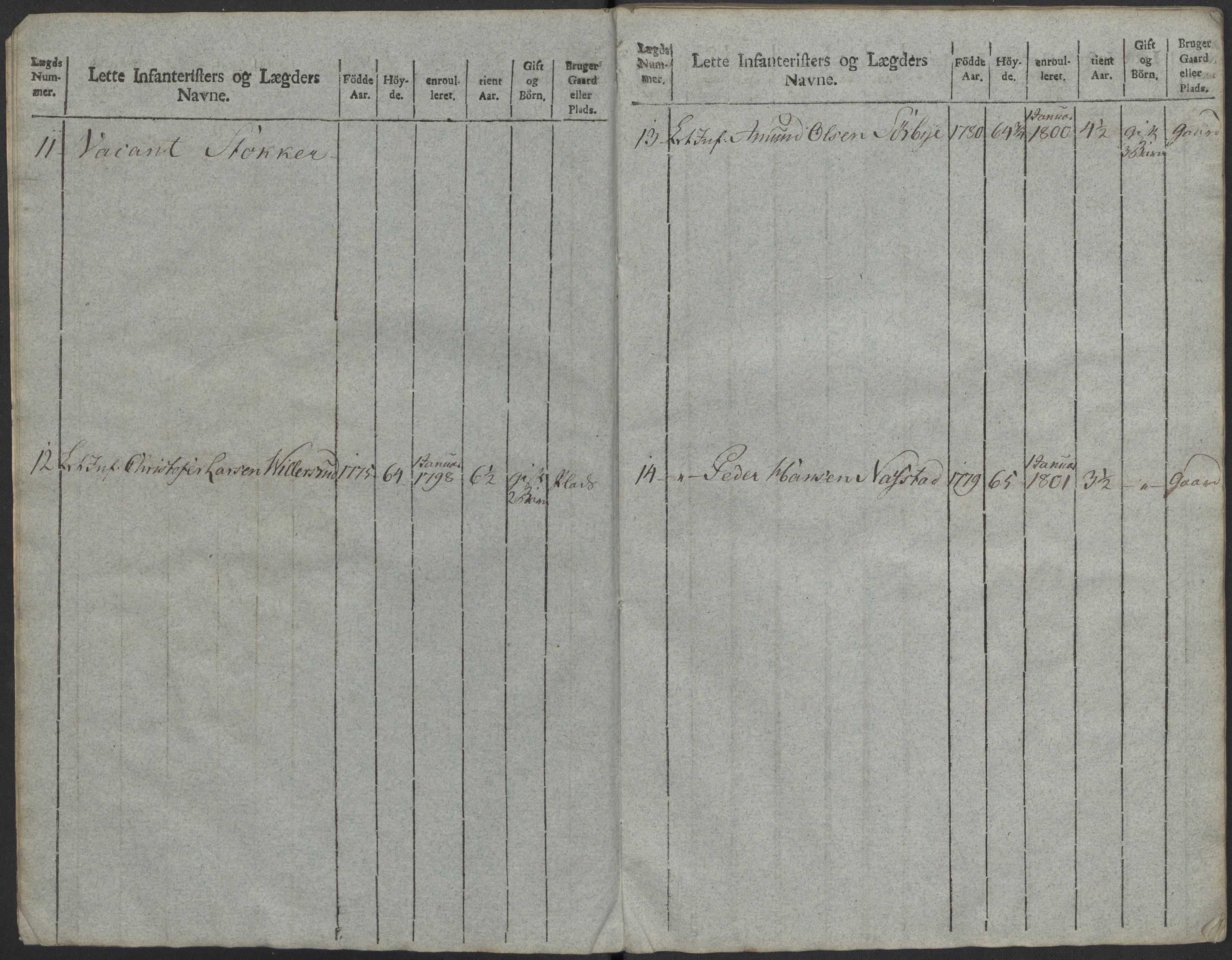 Generalitets- og kommissariatskollegiet, Det kongelige norske kommissariatskollegium, AV/RA-EA-5420/E/Eh/L0023: Norske jegerkorps, 1805, s. 465