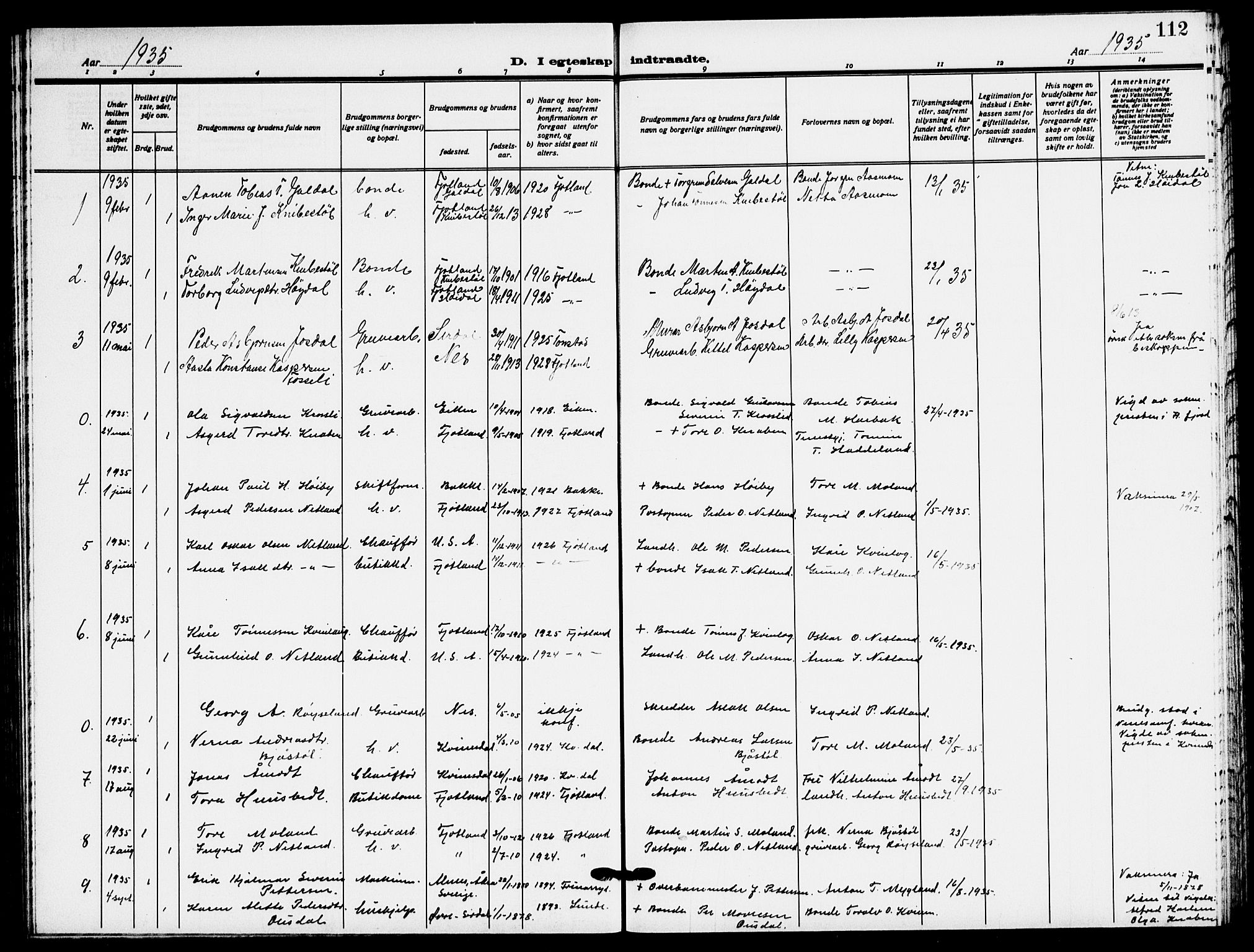 Fjotland sokneprestkontor, SAK/1111-0010/F/Fb/L0004: Klokkerbok nr. B 4, 1925-1941, s. 112