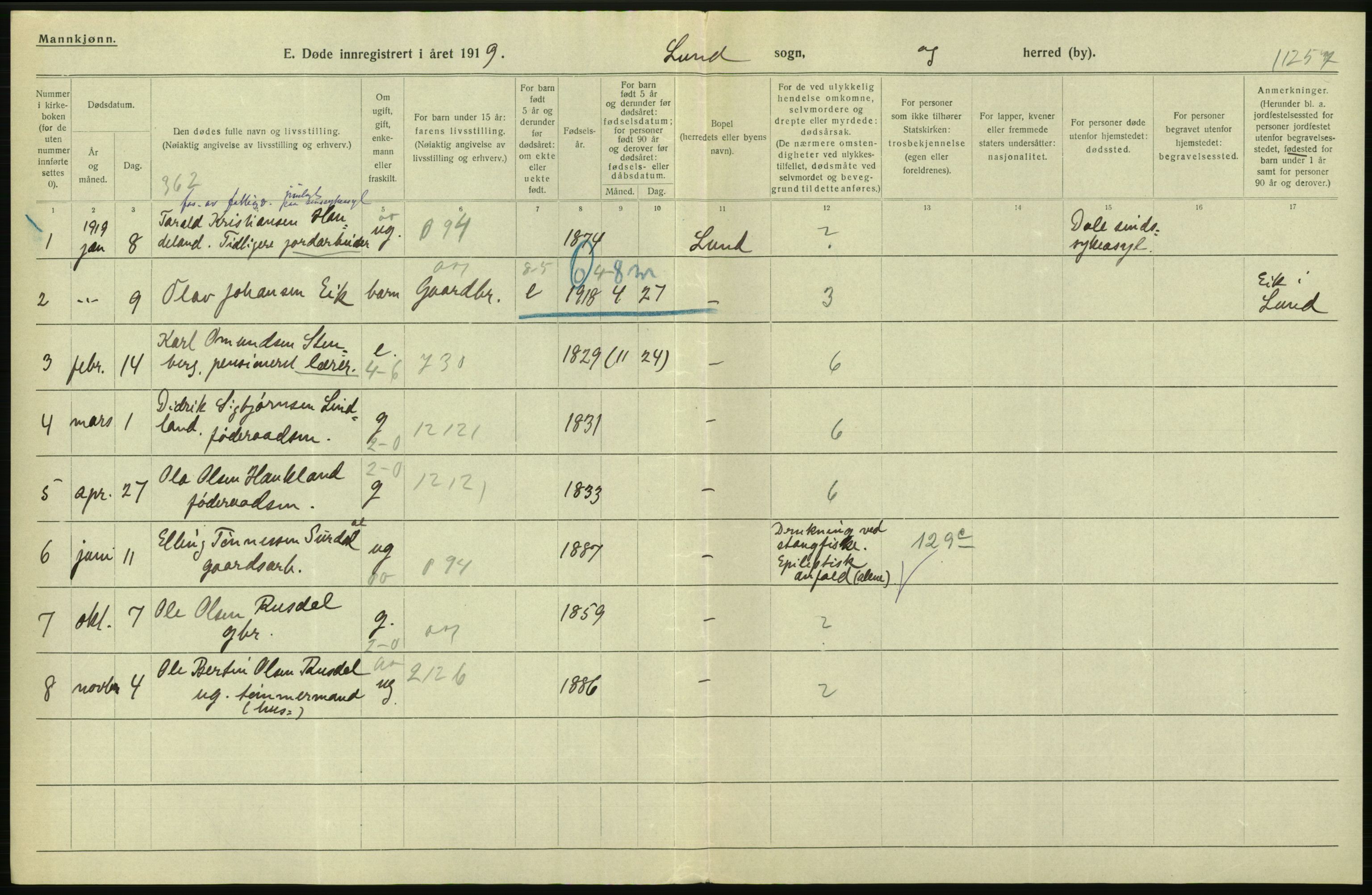 Statistisk sentralbyrå, Sosiodemografiske emner, Befolkning, RA/S-2228/D/Df/Dfb/Dfbi/L0030: Rogaland fylke: Døde. Bygder og byer., 1919, s. 6