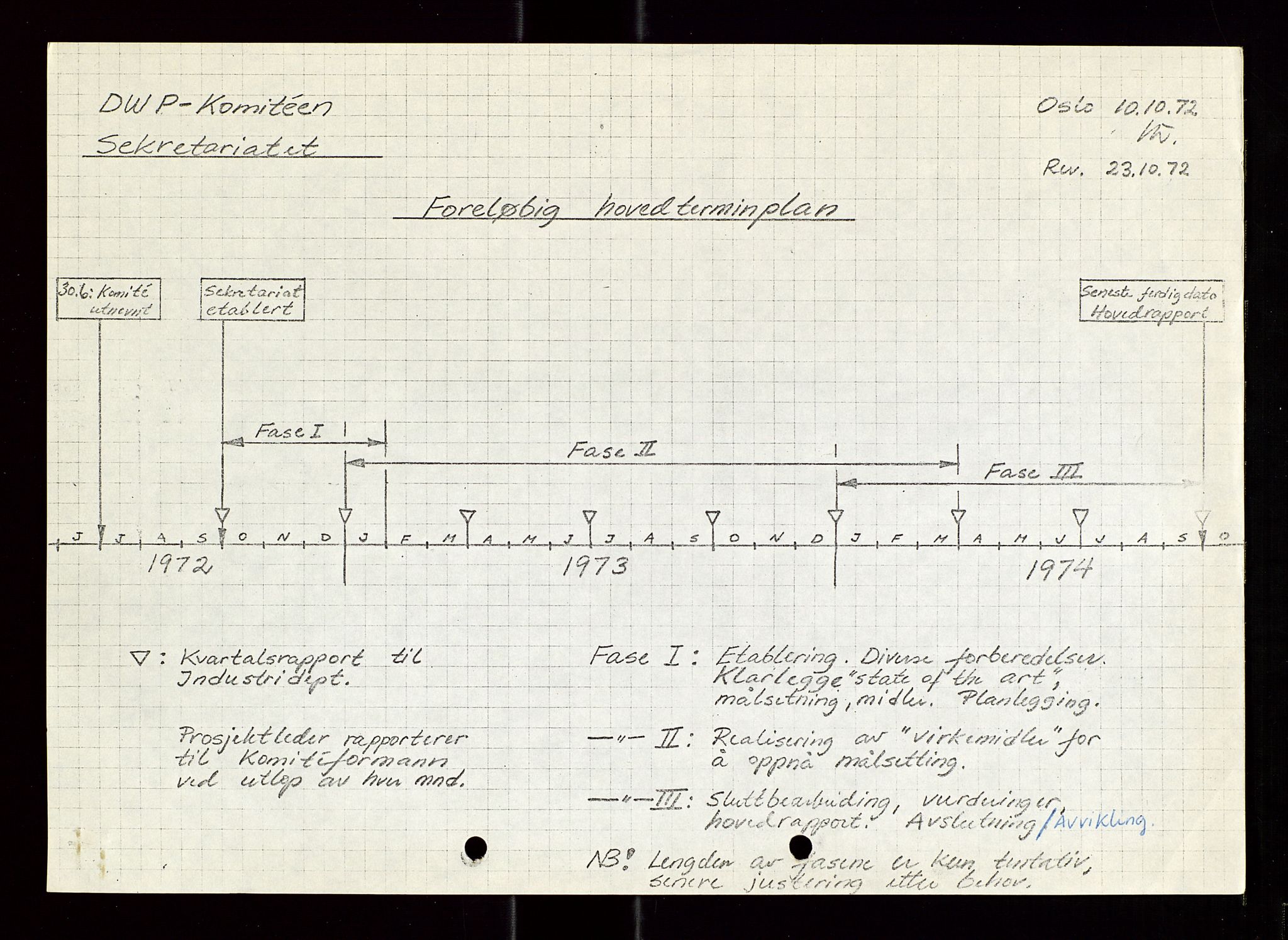 Industridepartementet, Oljekontoret, AV/SAST-A-101348/Di/L0002: DWP, måneds- kvartals- halvårs- og årsrapporter, økonomi, personell, div., 1972-1974, s. 670