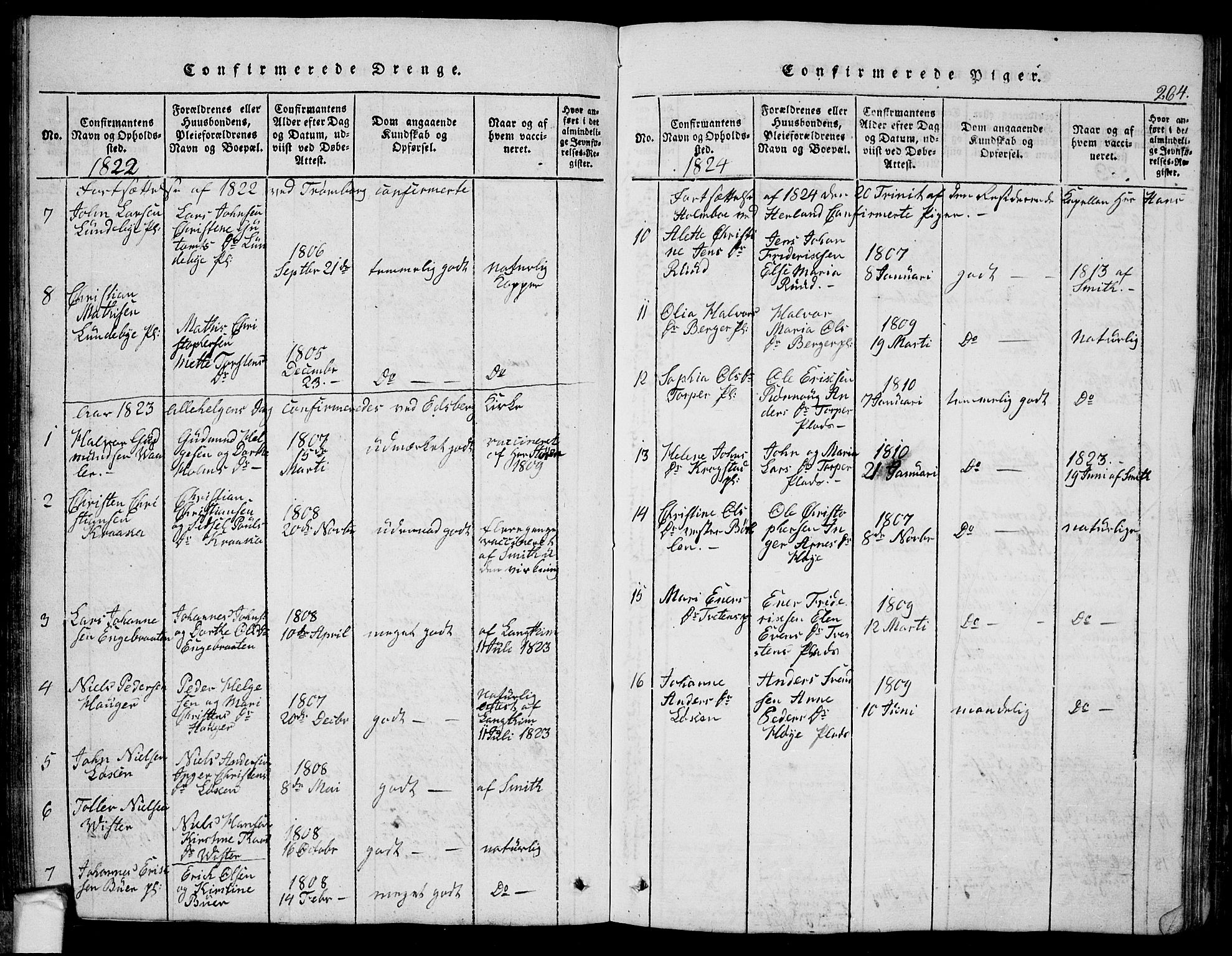 Eidsberg prestekontor Kirkebøker, SAO/A-10905/G/Ga/L0001: Klokkerbok nr. I 1, 1814-1831, s. 264