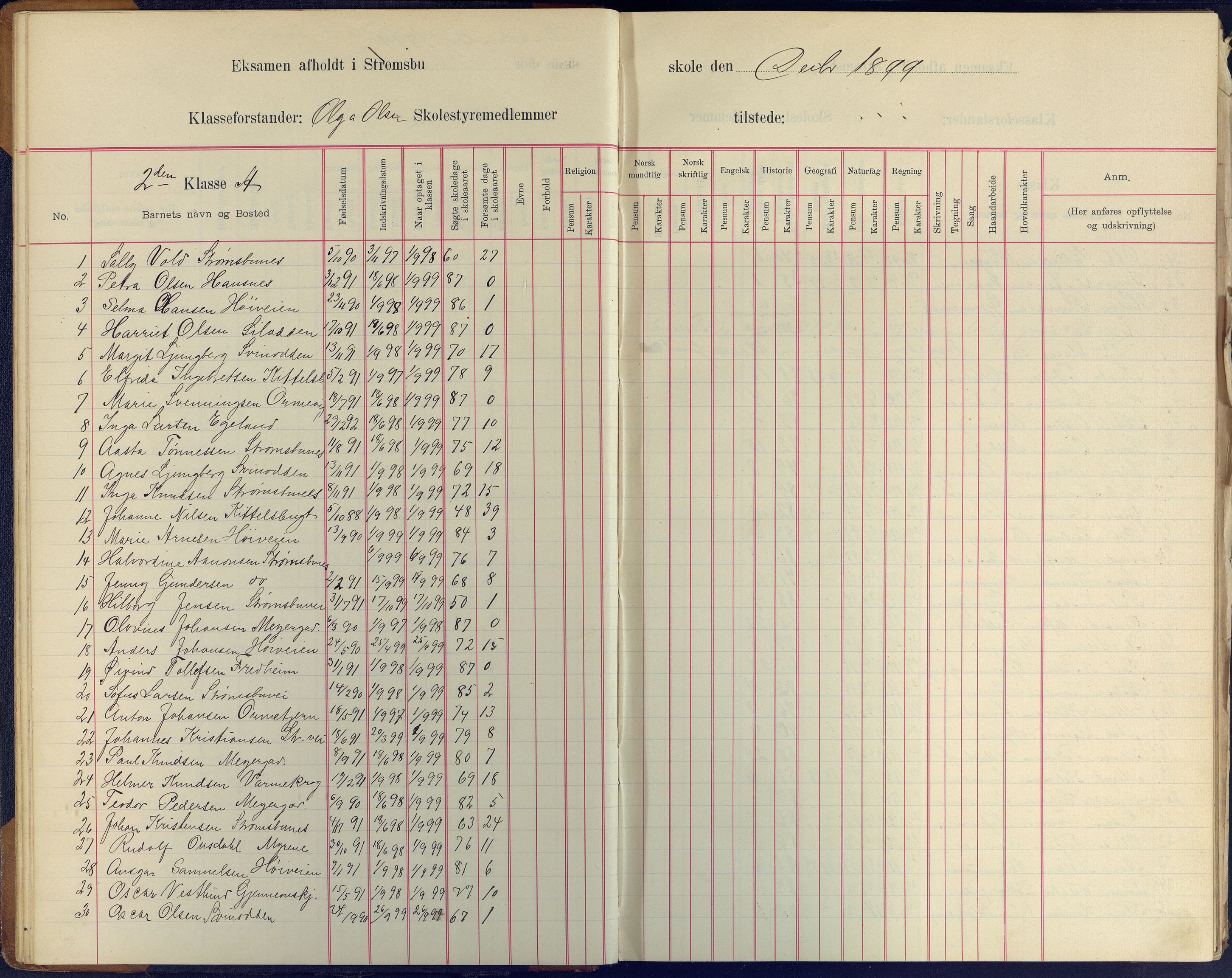 Arendal kommune, Katalog I, AAKS/KA0906-PK-I/07/L0409: Eksamensprotokoll, 1899-1903