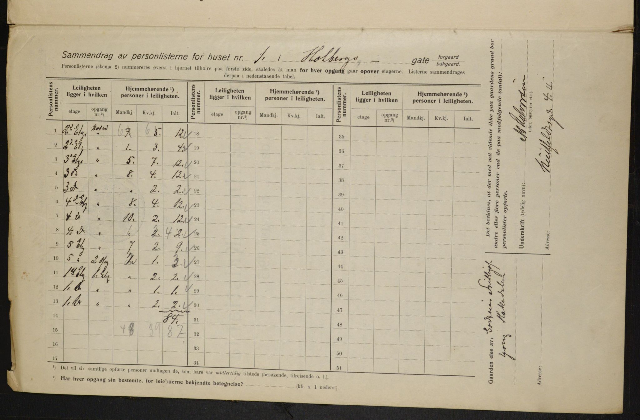 OBA, Kommunal folketelling 1.2.1915 for Kristiania, 1915, s. 40137