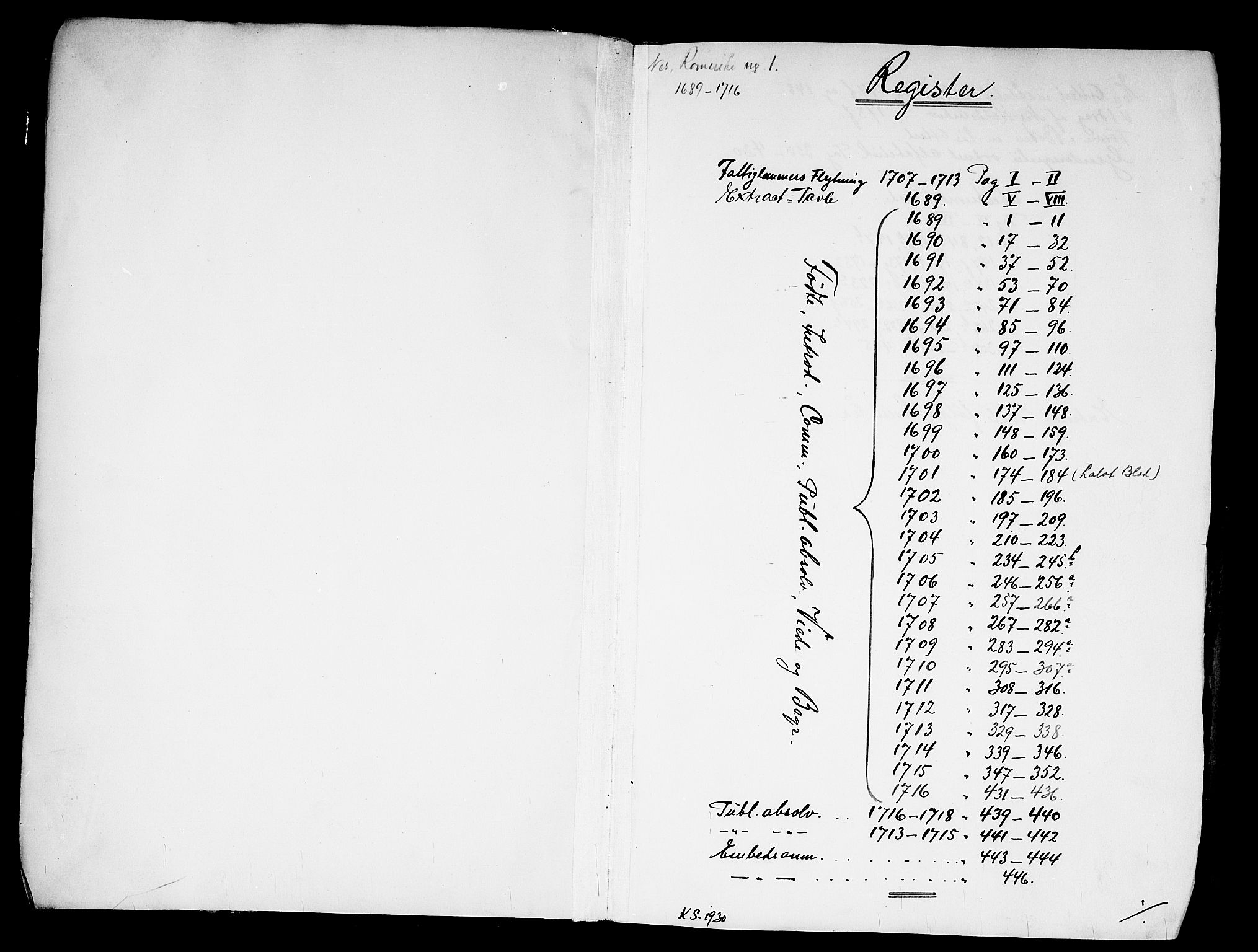 Nes prestekontor Kirkebøker, SAO/A-10410/F/Fa/L0001: Ministerialbok nr. I 1, 1689-1716