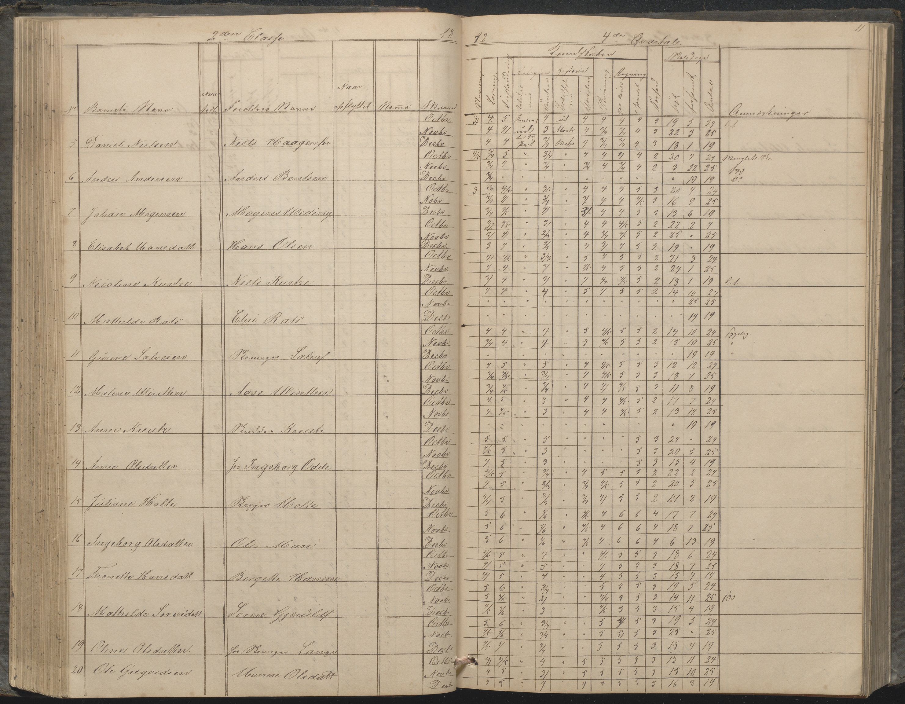 Arendal kommune, Katalog I, AAKS/KA0906-PK-I/07/L0033: "Protokoll over de skolepliktige børn i Almueskolens mellemste og nederste cklasse", 1849-1862, s. 91