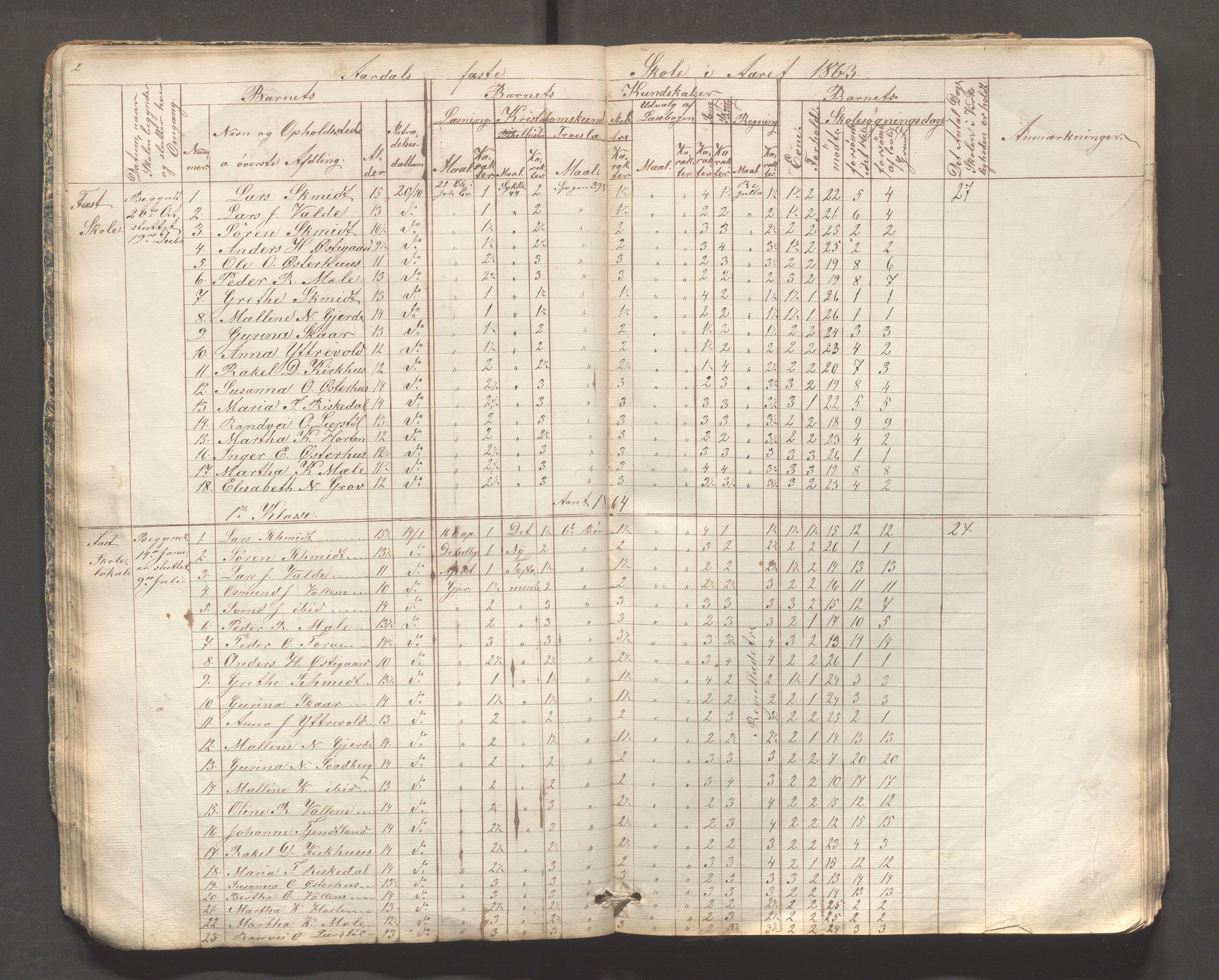 Årdal kommune - Kyrkjebøen skule, IKAR/K-101992/H/L0001: Skoleprotokoll, 1854-1881, s. 2