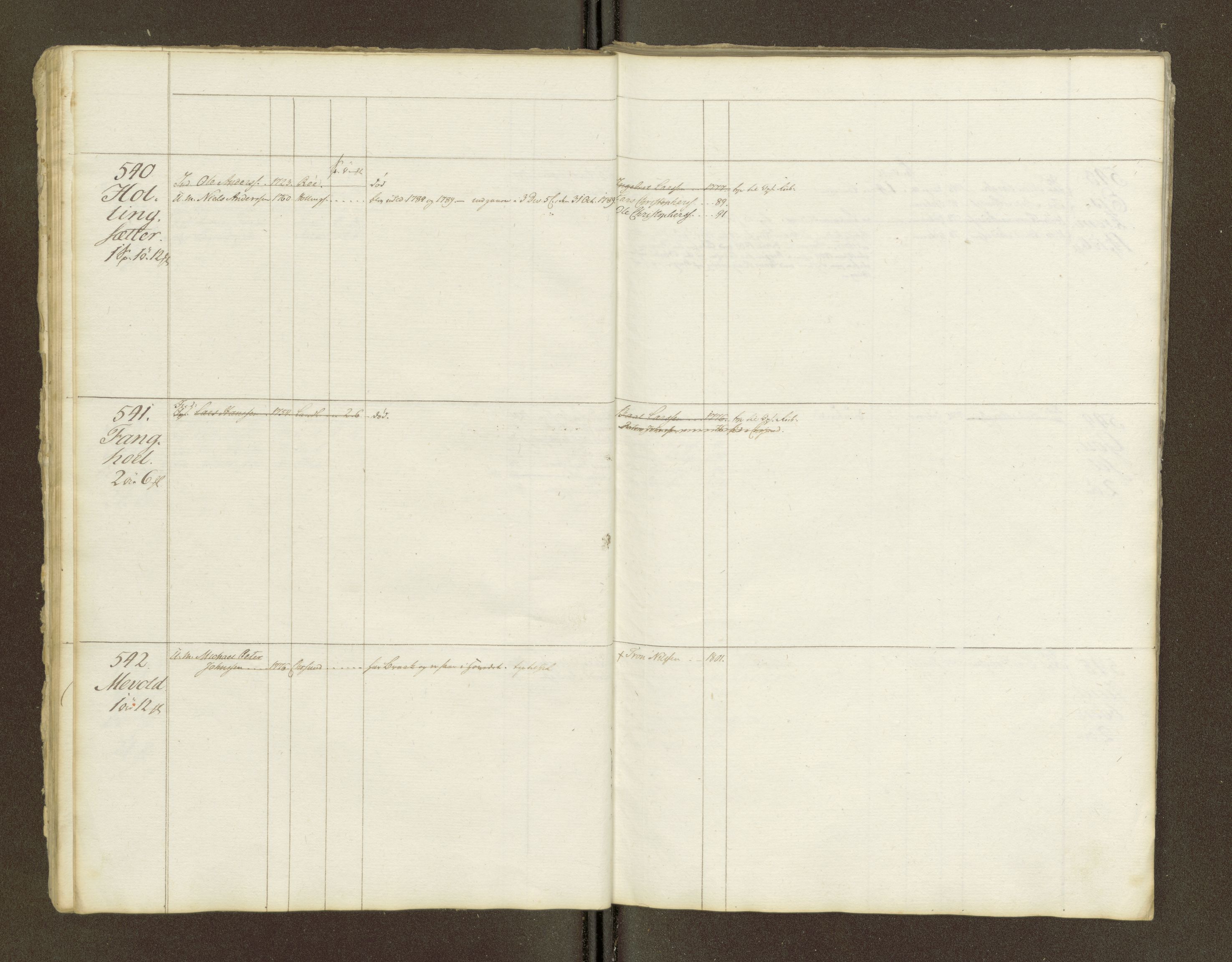 Sjøinnrulleringen - Trondhjemske distrikt, AV/SAT-A-5121/01/L0047/0002: -- / Lægds og hovedrulle for Romsdal fogderi, 1769-1790, s. 87