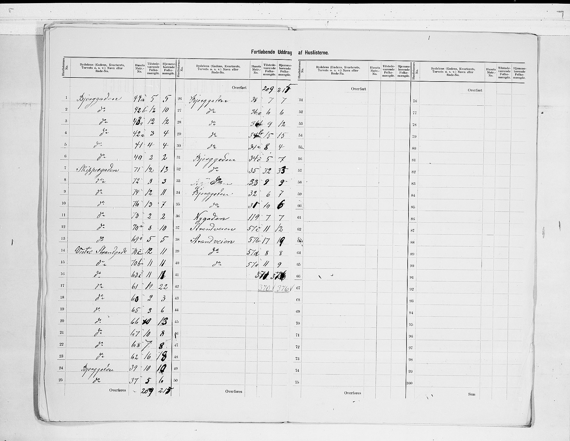 RA, Folketelling 1900 for 0706 Sandefjord kjøpstad, 1900, s. 19