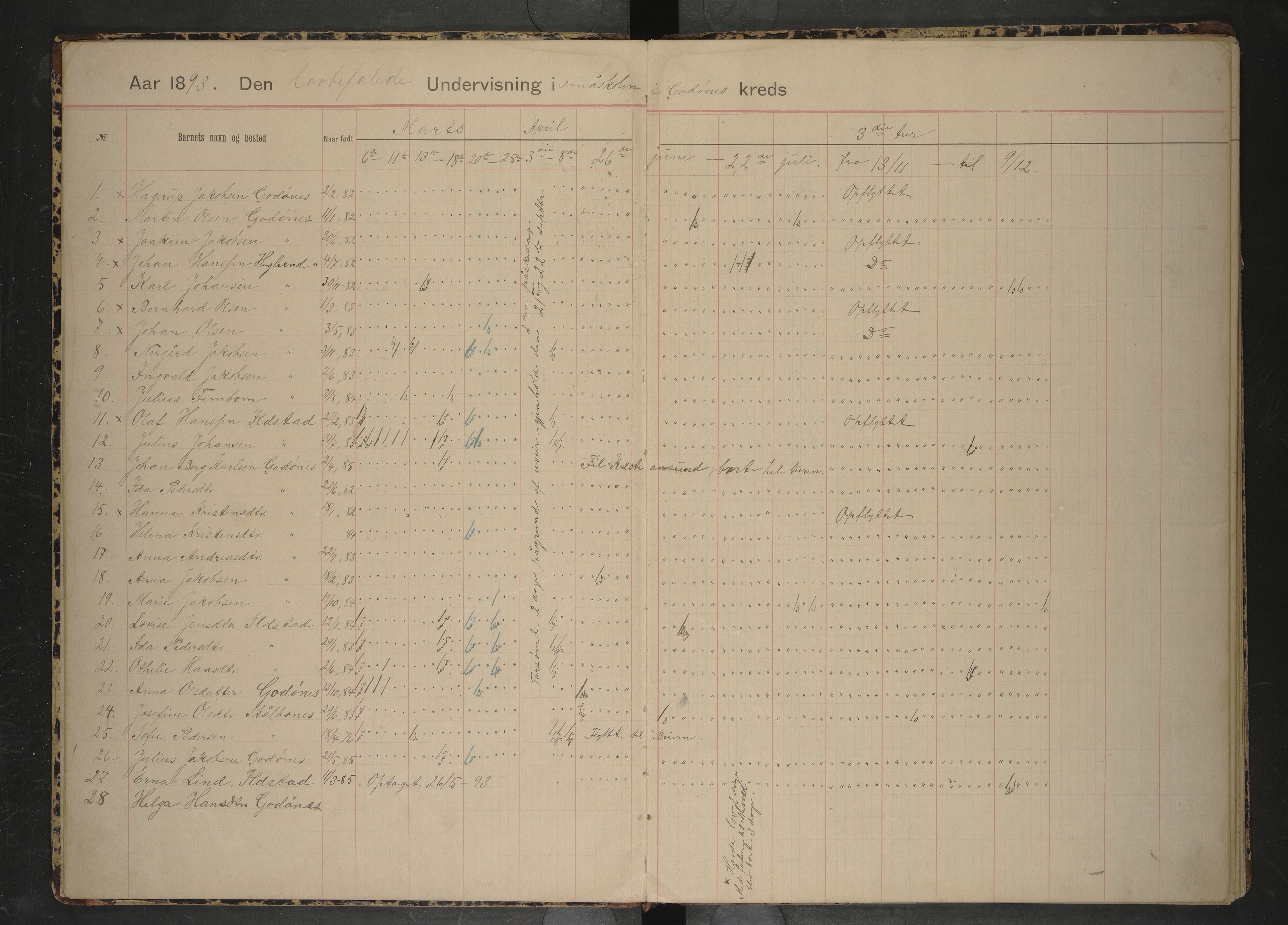 Bodin kommune. Ymse skolekretser/skoler, AIN/K-18431.510.12/F/Fa/L0036: Dagbok over skolehold og skolesøkning. Godøynes, Løding, Valle, 1893-1903