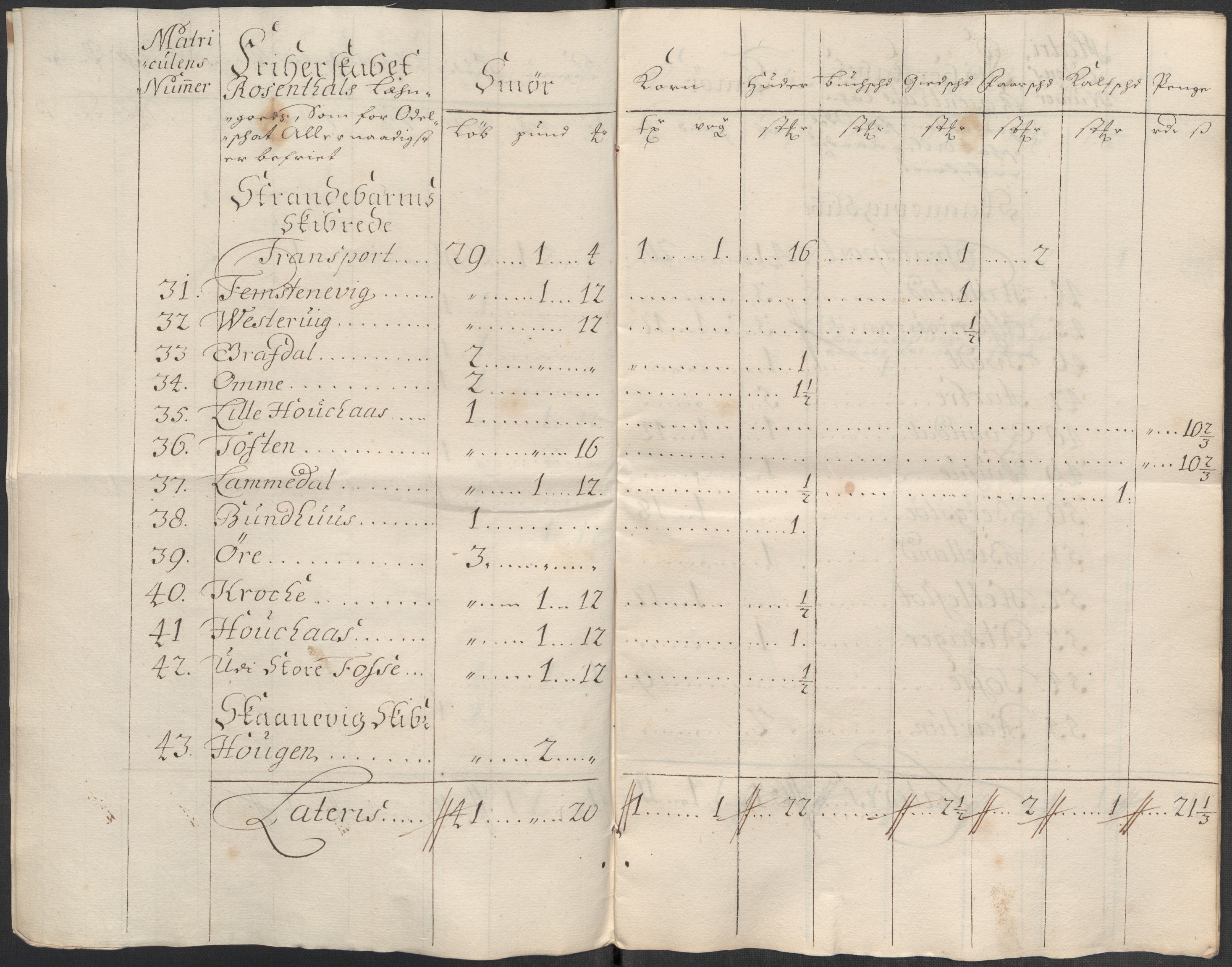 Rentekammeret inntil 1814, Reviderte regnskaper, Fogderegnskap, AV/RA-EA-4092/R49/L3140: Fogderegnskap Rosendal Baroni, 1718-1720, s. 137