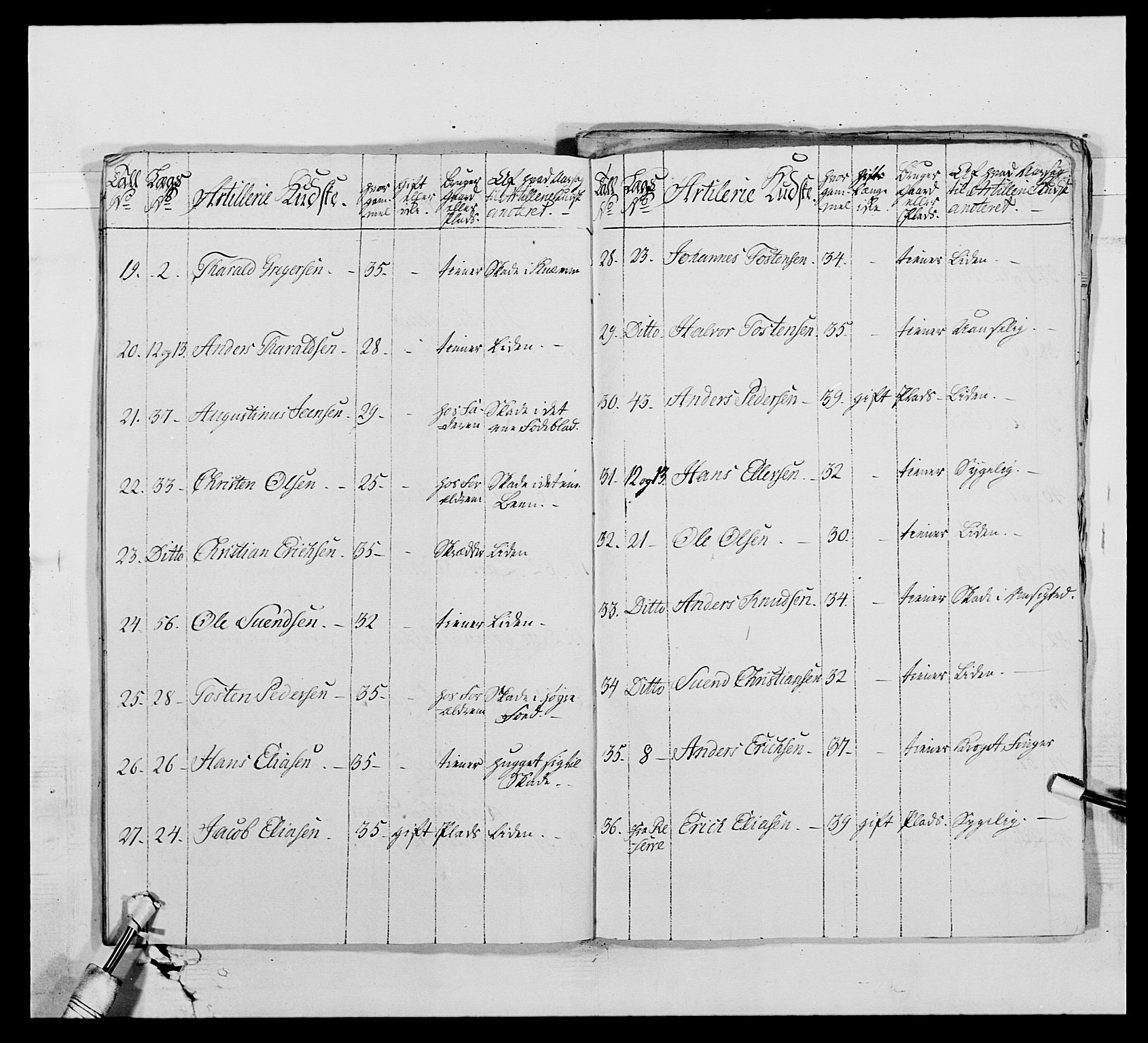 Generalitets- og kommissariatskollegiet, Det kongelige norske kommissariatskollegium, AV/RA-EA-5420/E/Eh/L0010: Smålenske dragonregiment, 1786-1795, s. 126