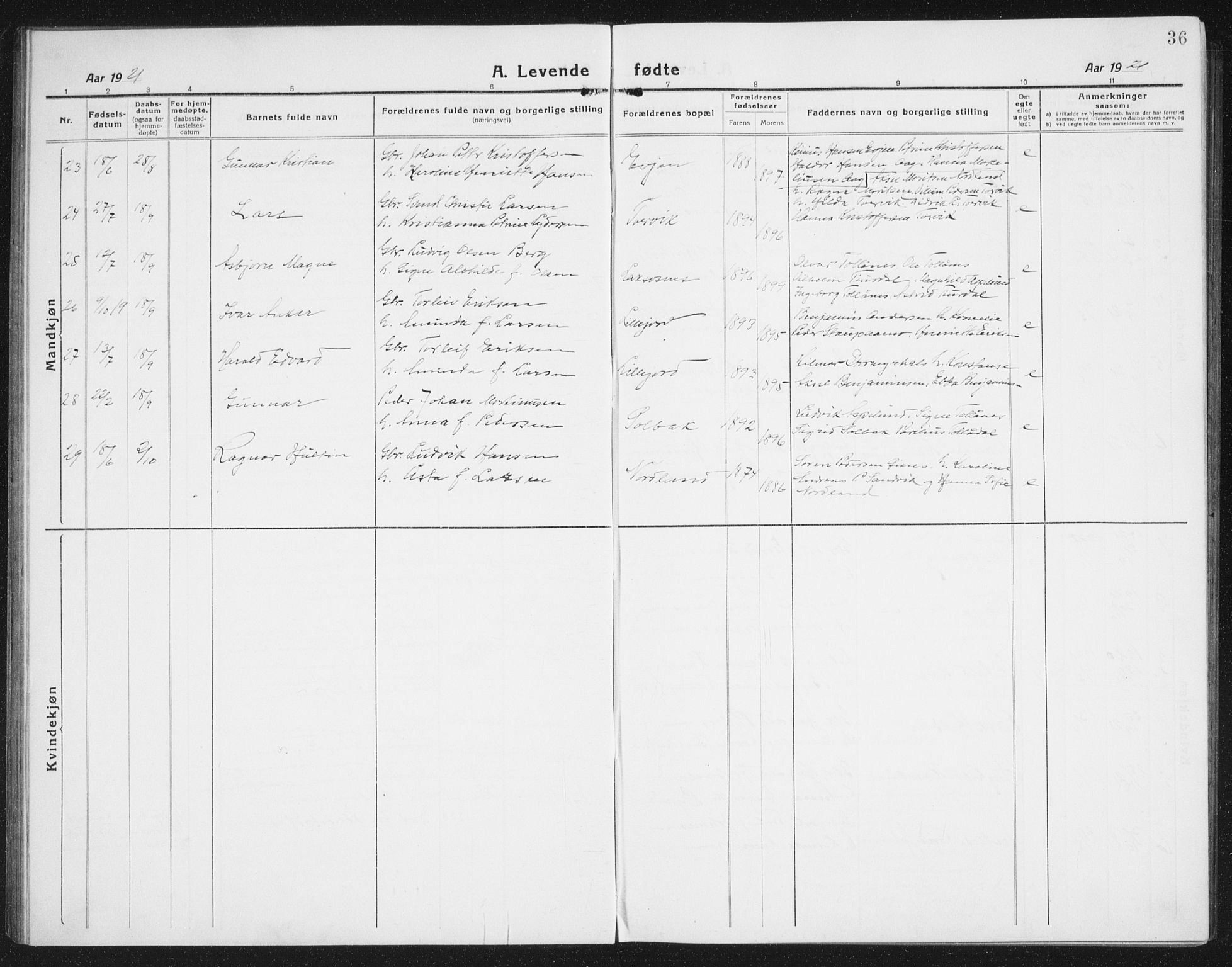 Ministerialprotokoller, klokkerbøker og fødselsregistre - Nordland, AV/SAT-A-1459/846/L0656: Klokkerbok nr. 846C06, 1917-1936, s. 36