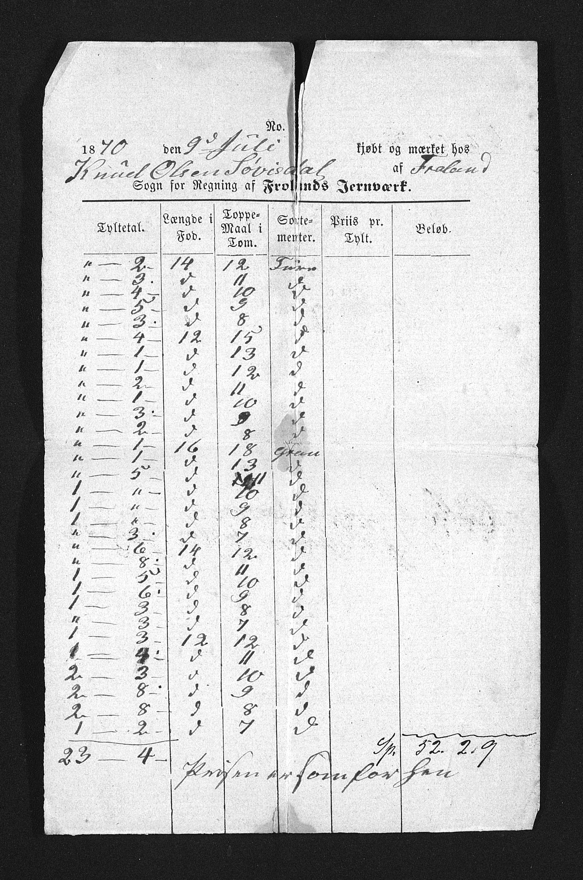 Froland Verk, AAKS/DA-1023/1/02/L0006: Innkomne brev, 1870-1875