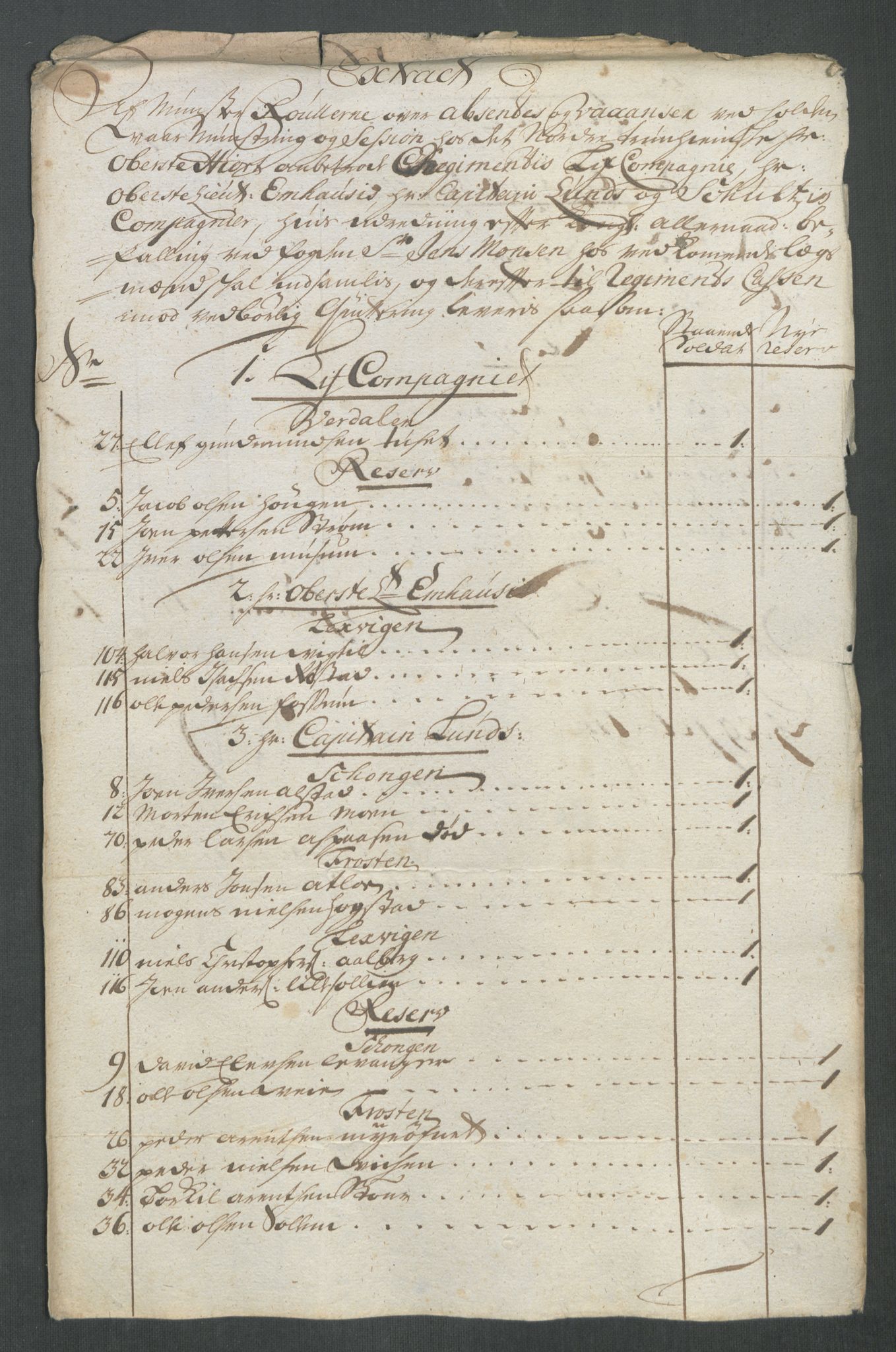 Rentekammeret inntil 1814, Reviderte regnskaper, Fogderegnskap, AV/RA-EA-4092/R62/L4206: Fogderegnskap Stjørdal og Verdal, 1716, s. 177