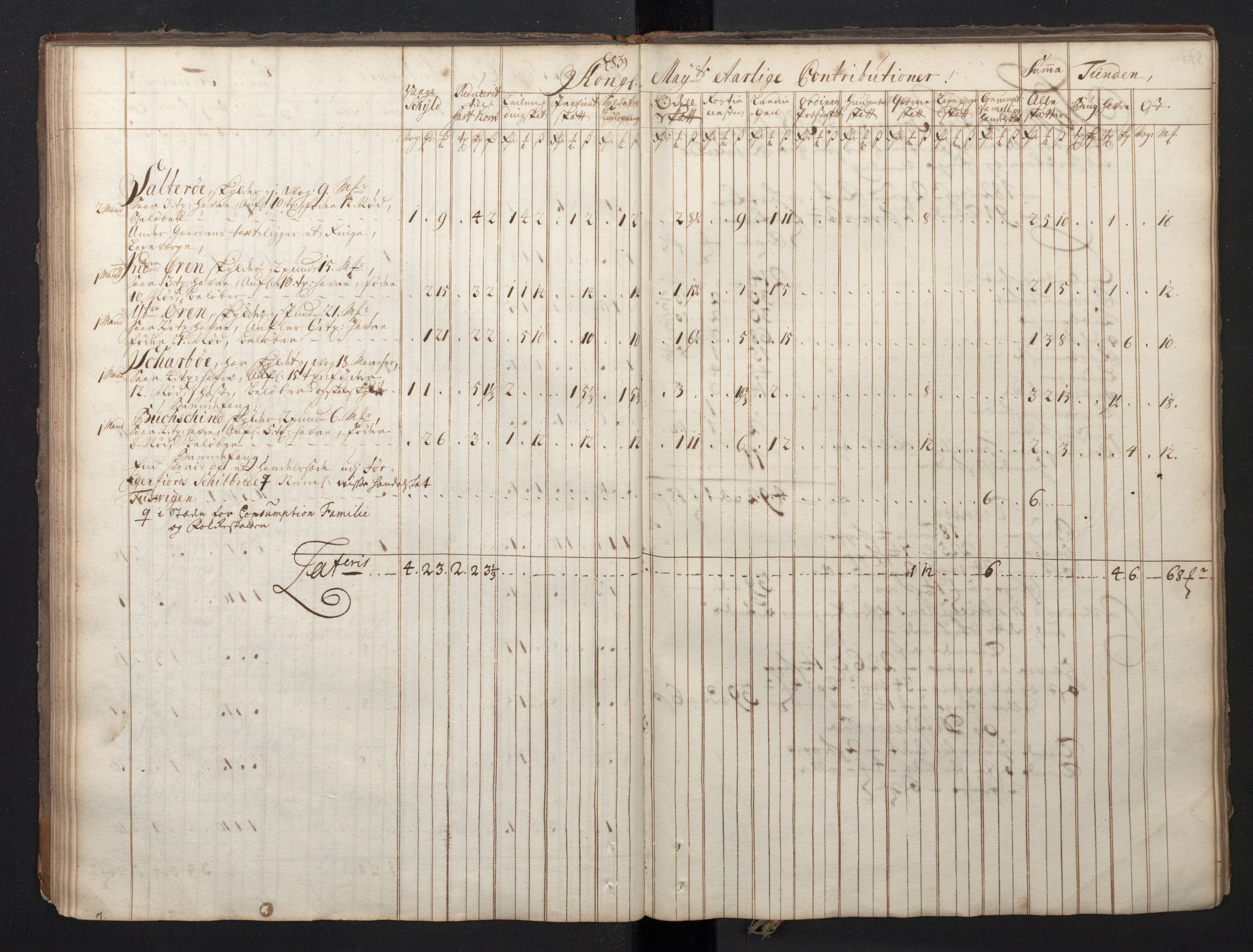 Rentekammeret inntil 1814, Realistisk ordnet avdeling, RA/EA-4070/N/Nb/Nbf/L0149: Sunnmøre, prøvematrikkel, 1714, s. 77