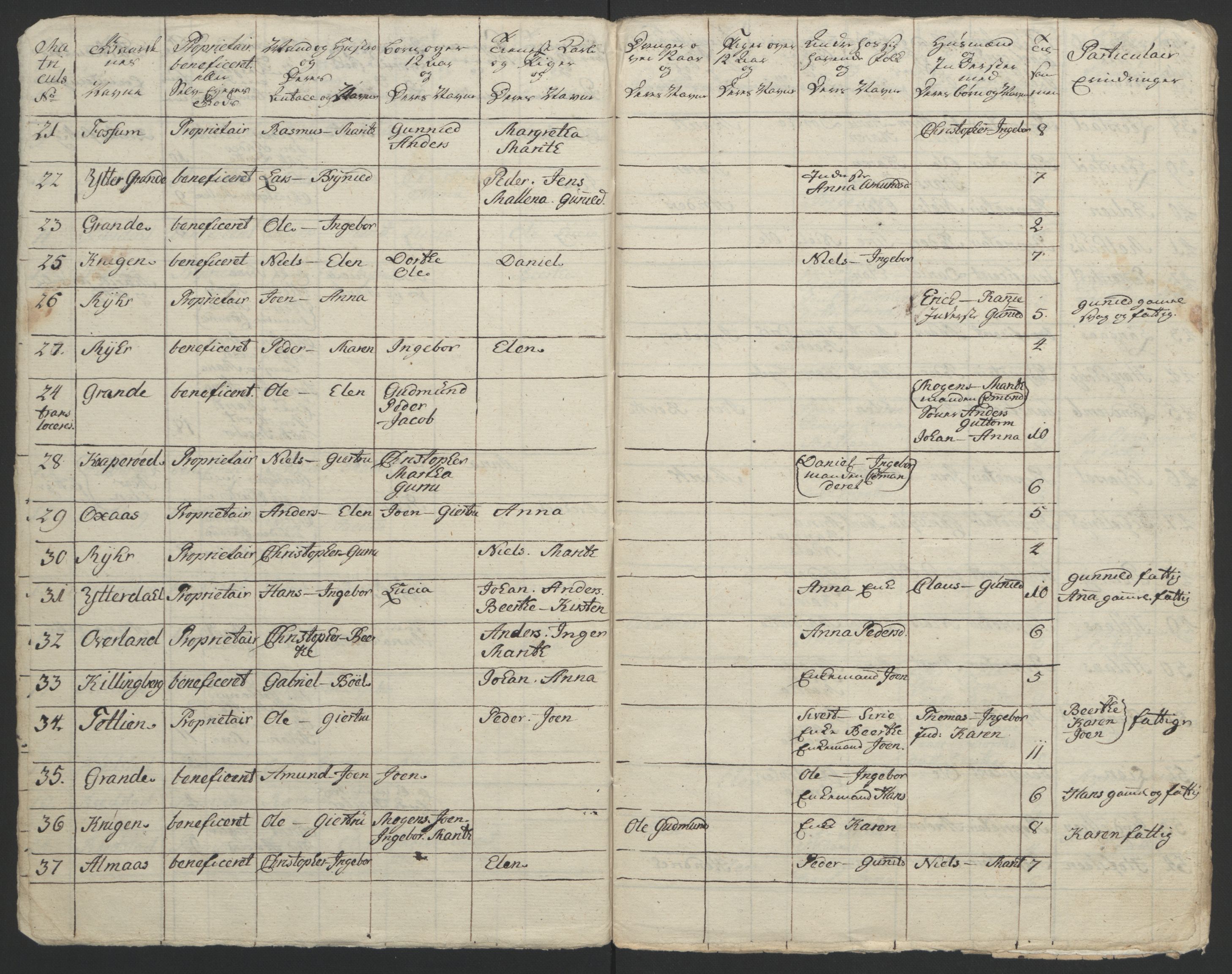 Rentekammeret inntil 1814, Reviderte regnskaper, Fogderegnskap, RA/EA-4092/R62/L4303: Ekstraskatten Stjørdal og Verdal, 1762-1763, s. 192