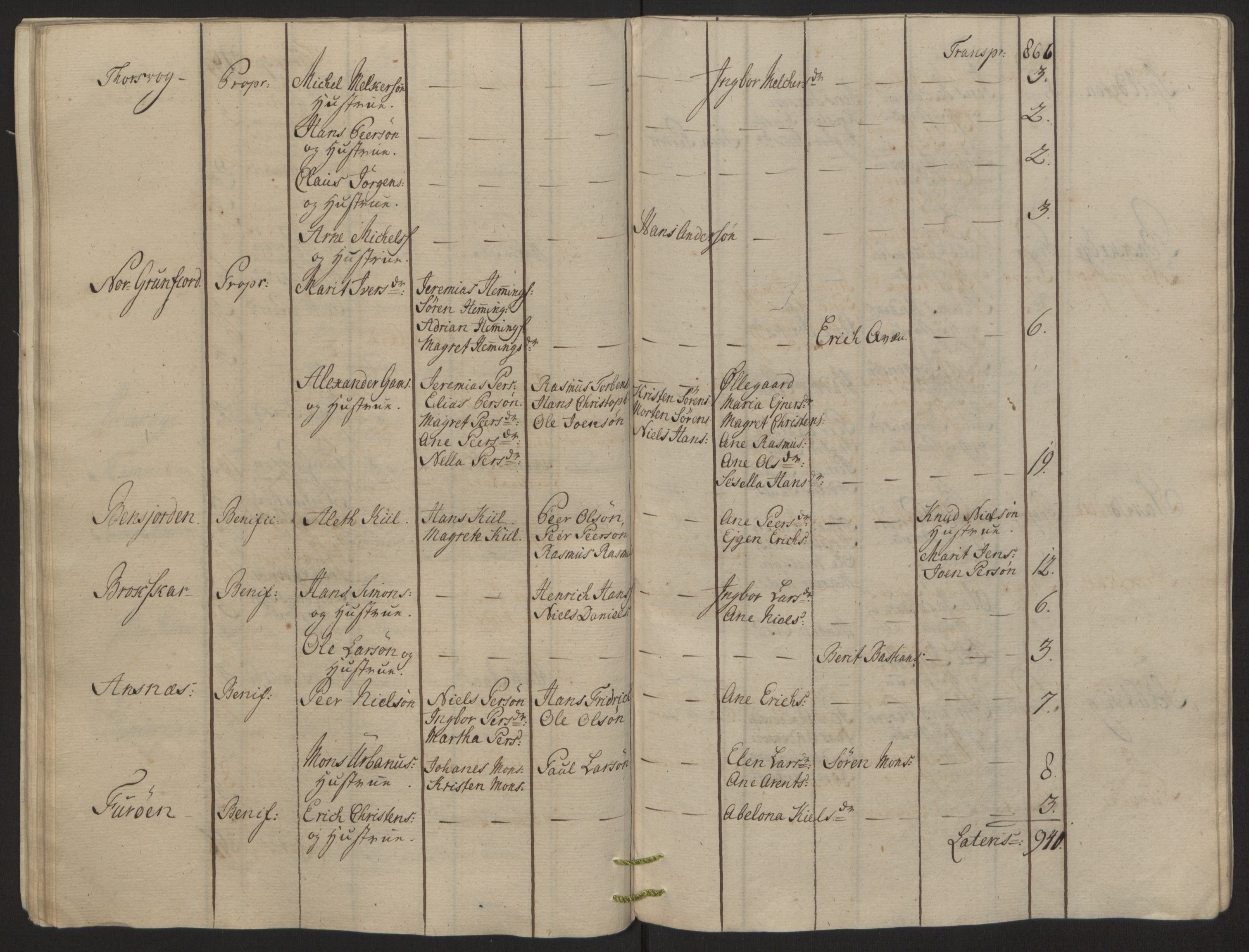Rentekammeret inntil 1814, Reviderte regnskaper, Fogderegnskap, AV/RA-EA-4092/R68/L4845: Ekstraskatten Senja og Troms, 1762-1765, s. 162