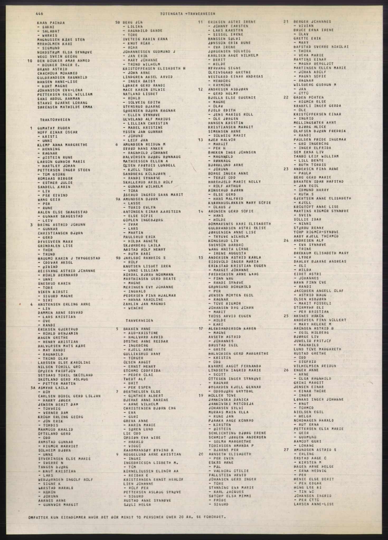 Kristiania/Oslo adressebok, PUBL/-, 1980-1981, s. 446
