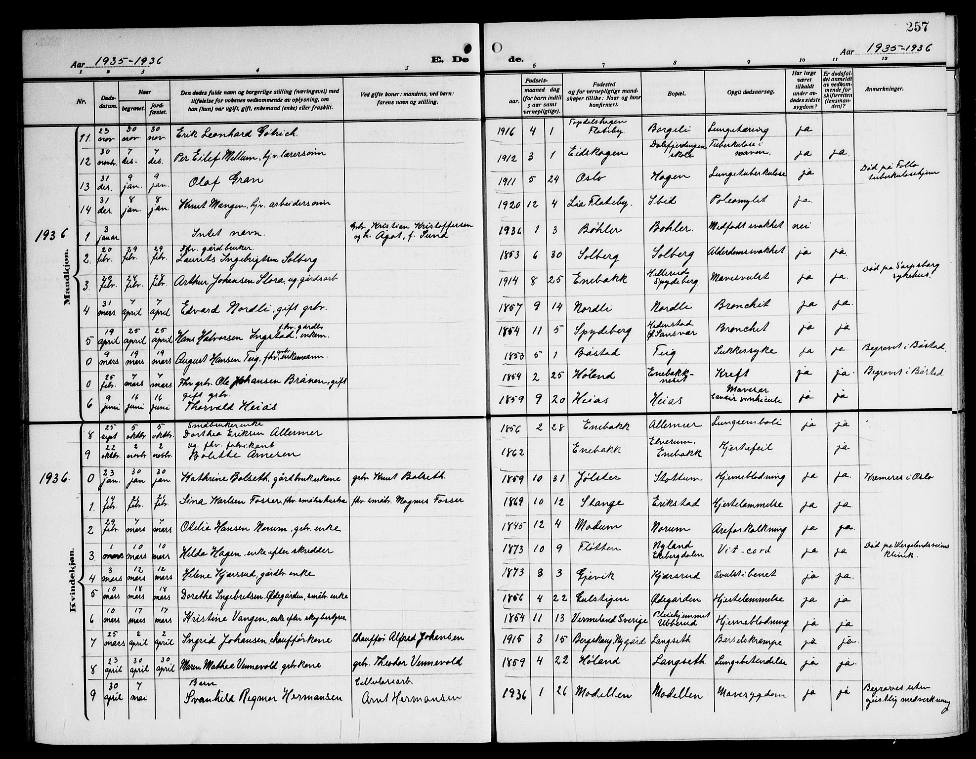 Enebakk prestekontor Kirkebøker, AV/SAO-A-10171c/G/Ga/L0007: Klokkerbok nr. I 7, 1911-1949, s. 257