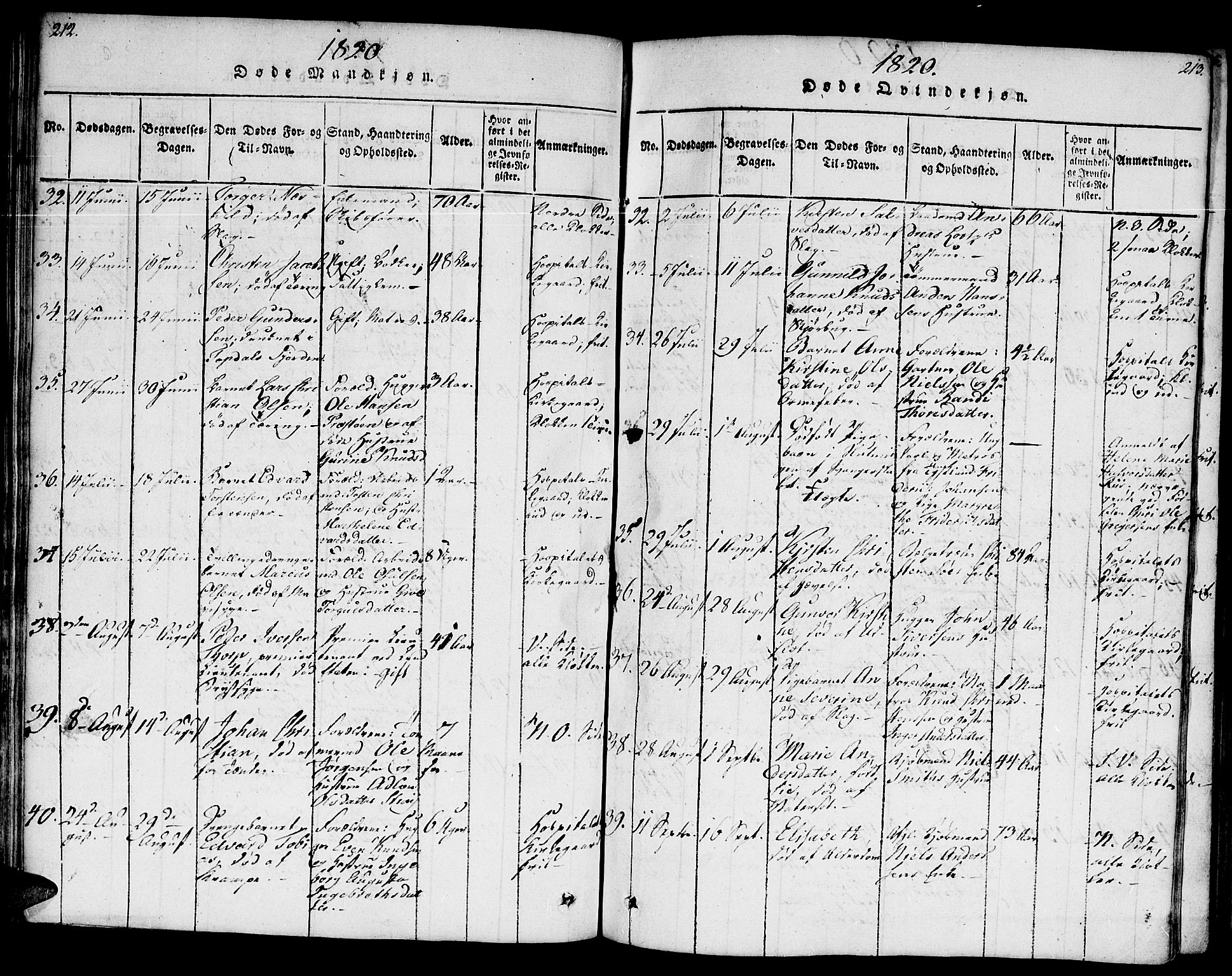 Kristiansand domprosti, AV/SAK-1112-0006/F/Fb/L0001: Klokkerbok nr. B 1, 1818-1821, s. 212-213