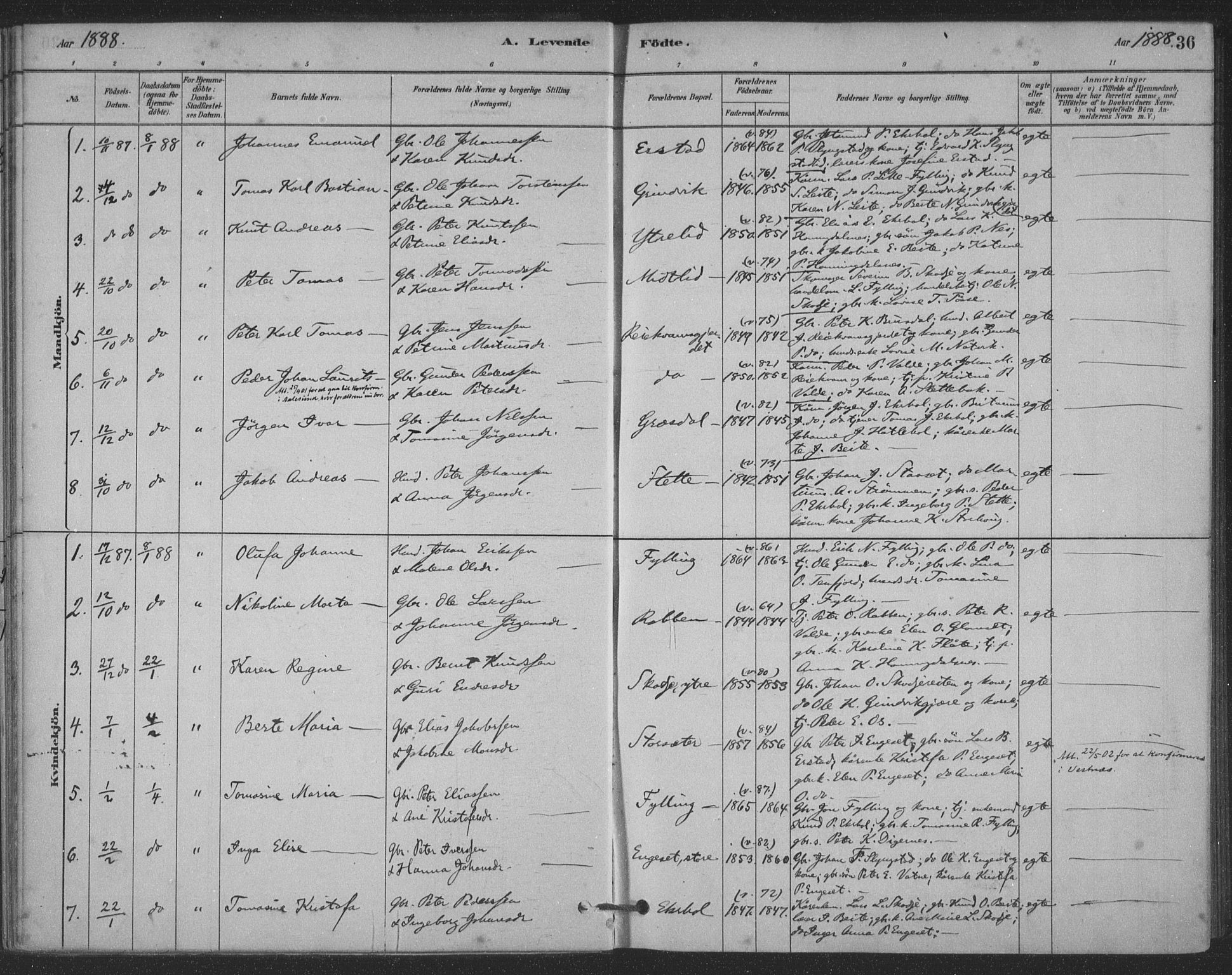 Ministerialprotokoller, klokkerbøker og fødselsregistre - Møre og Romsdal, SAT/A-1454/524/L0356: Ministerialbok nr. 524A08, 1880-1899, s. 36