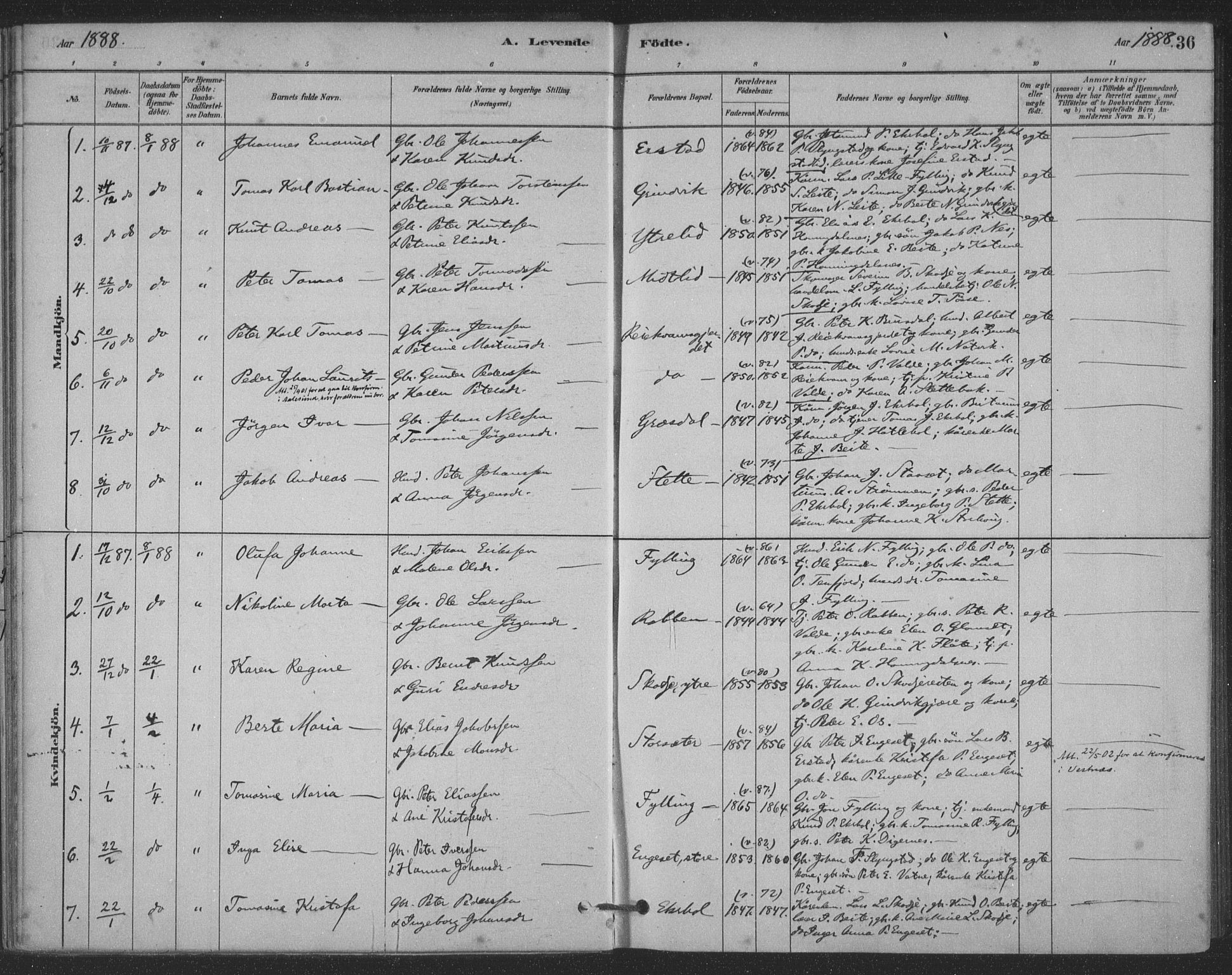 Ministerialprotokoller, klokkerbøker og fødselsregistre - Møre og Romsdal, AV/SAT-A-1454/524/L0356: Ministerialbok nr. 524A08, 1880-1899, s. 36