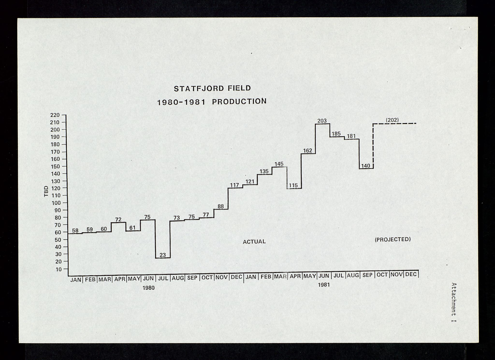 Pa 1578 - Mobil Exploration Norway Incorporated, AV/SAST-A-102024/4/D/Da/L0168: Sak og korrespondanse og styremøter, 1973-1986, s. 114