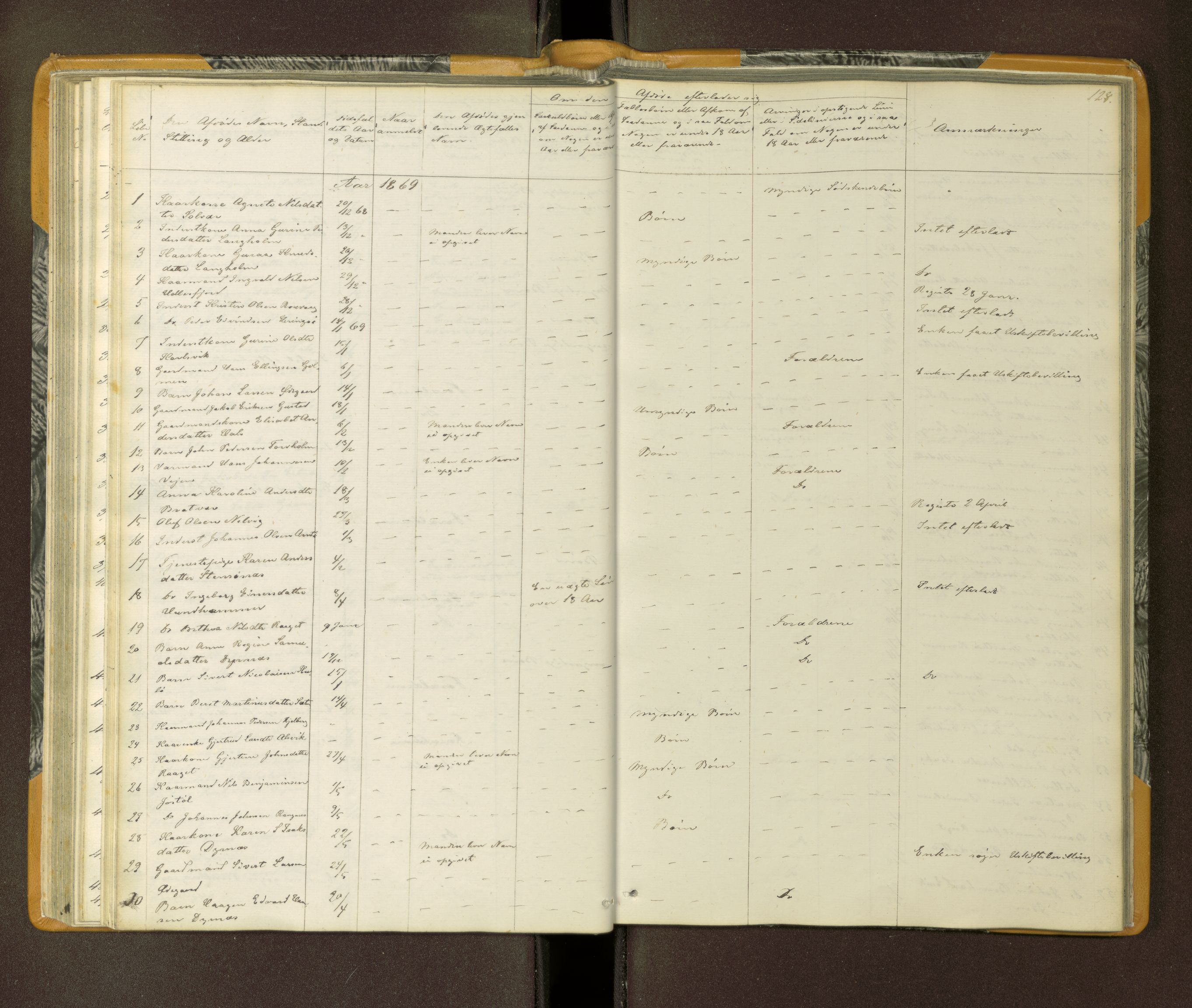 Nordmøre sorenskriveri, AV/SAT-A-4132/1/3/3L/L0001: Dødsfallsprotokoll, 1864-1872, s. 128
